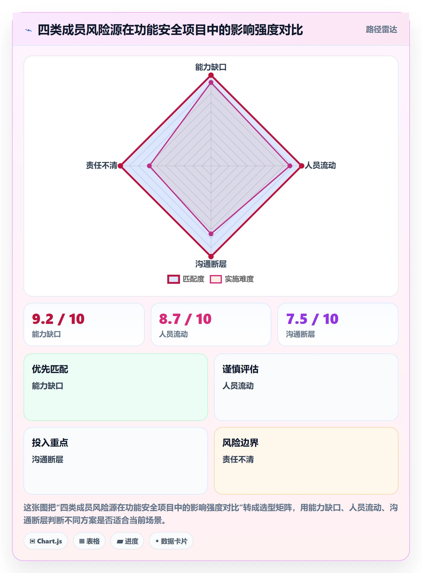 FS怎么做?项目成员风险控制:任务依赖从0到1