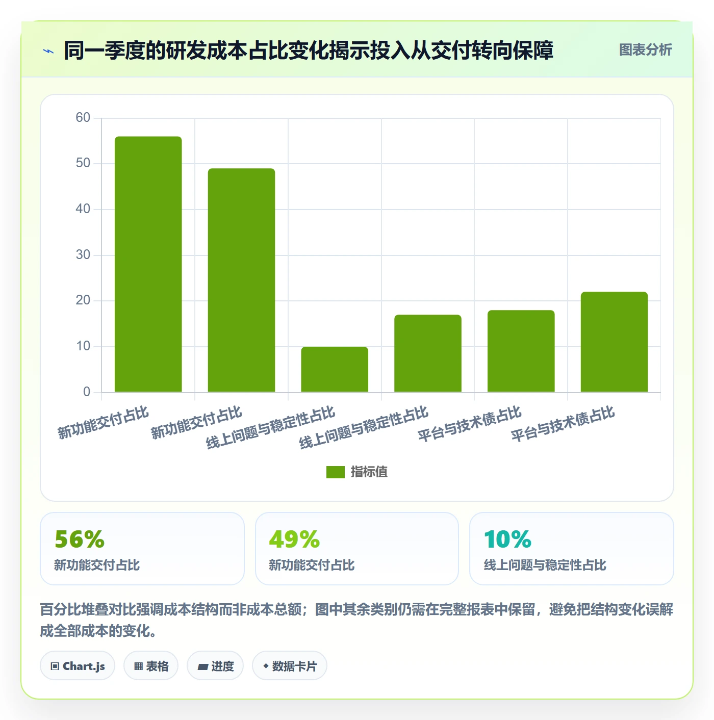 人力成本流程与规范:研发团队成本管理数据分析关键指标