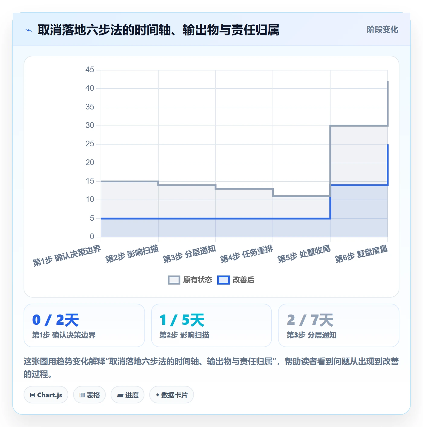 取消落地方案:项目成员开展任务执行的实操方法案例解析
