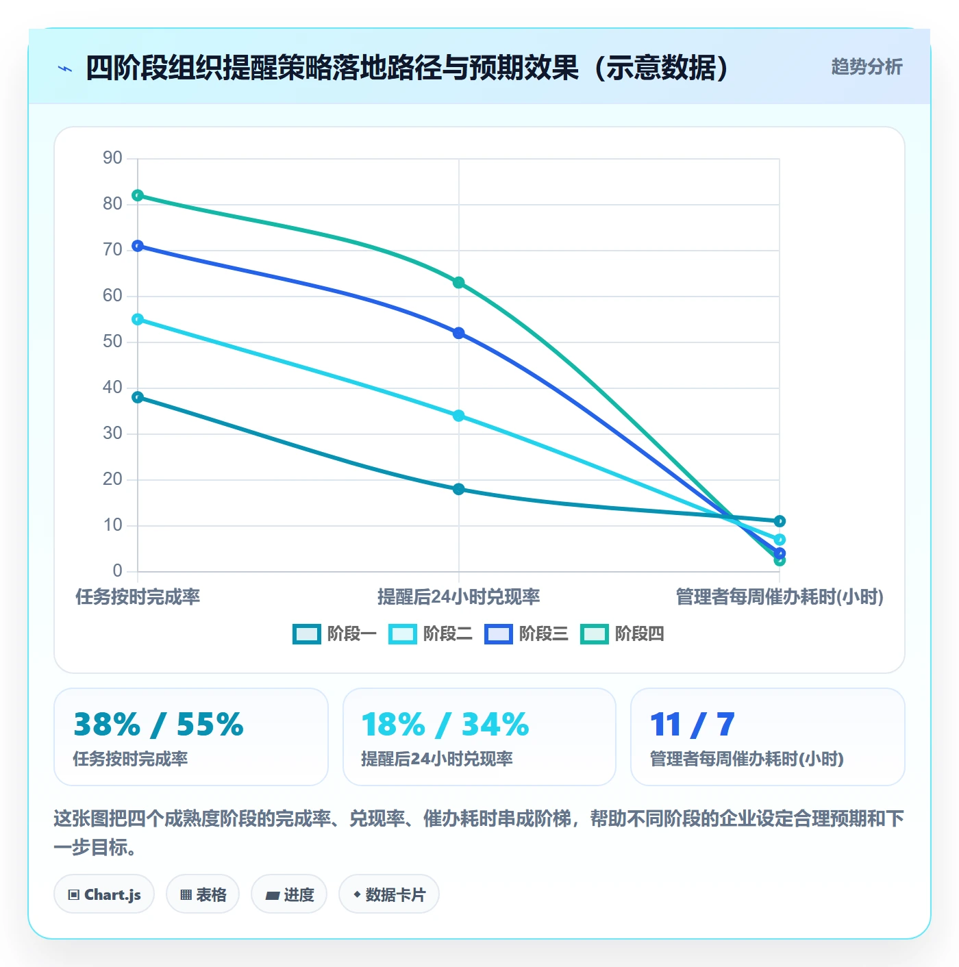 自动提醒最佳实践:企业管理者任务提醒落地方案,常见问题