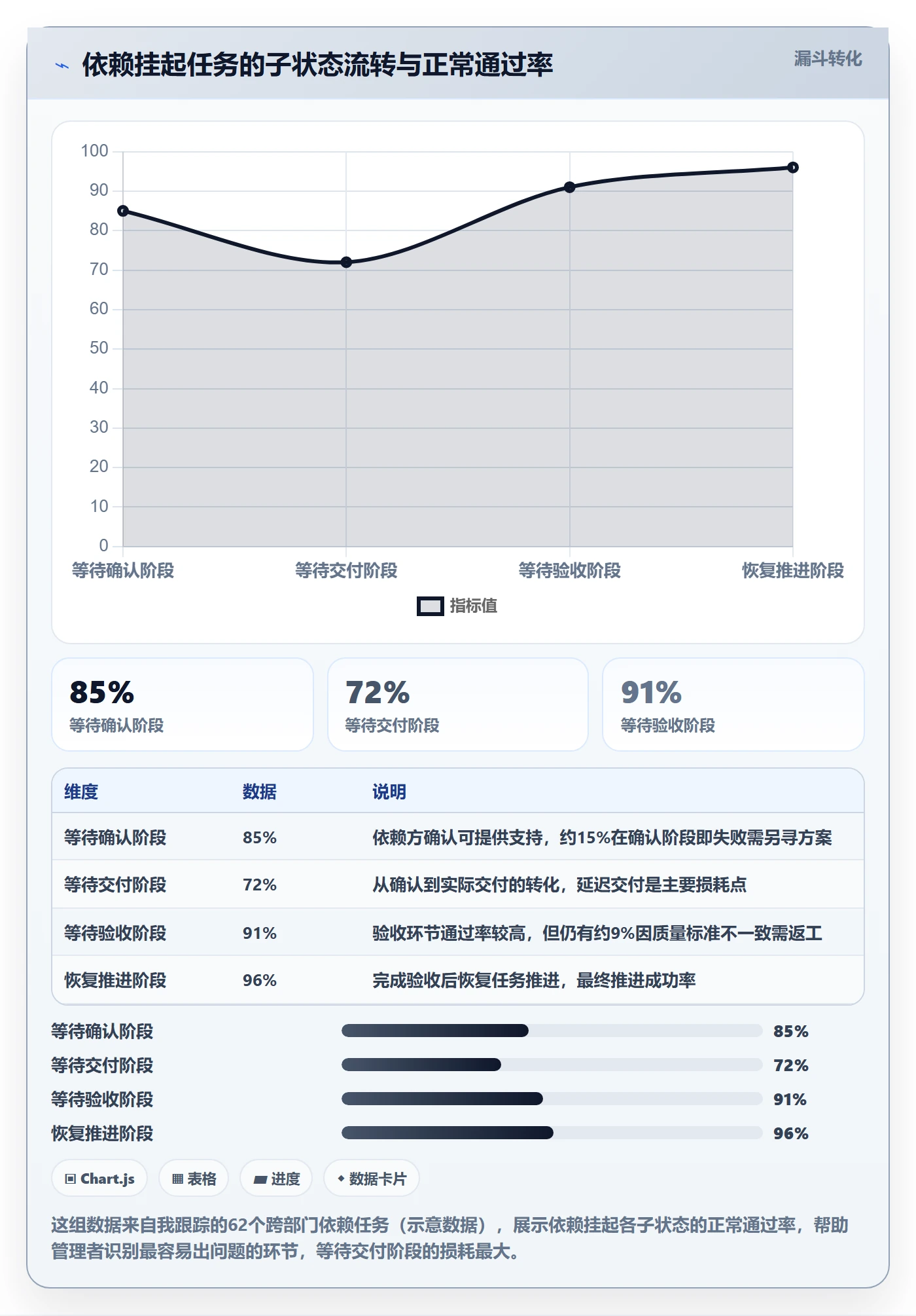 挂起管理方法大全：企业管理者任务执行最佳实践落地清单