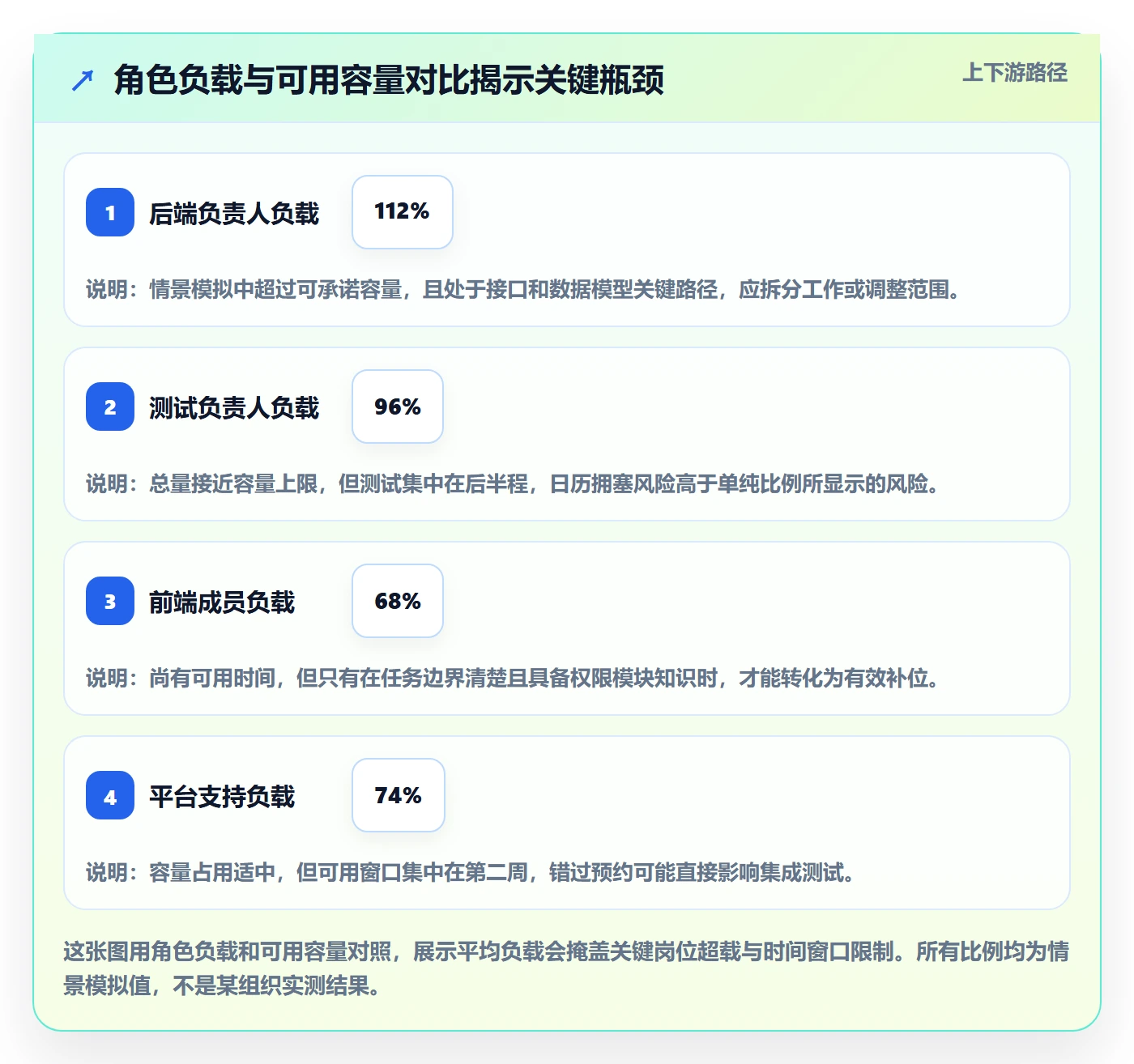 需求排期需求排期教程:项目成员数据分析,避坑指南