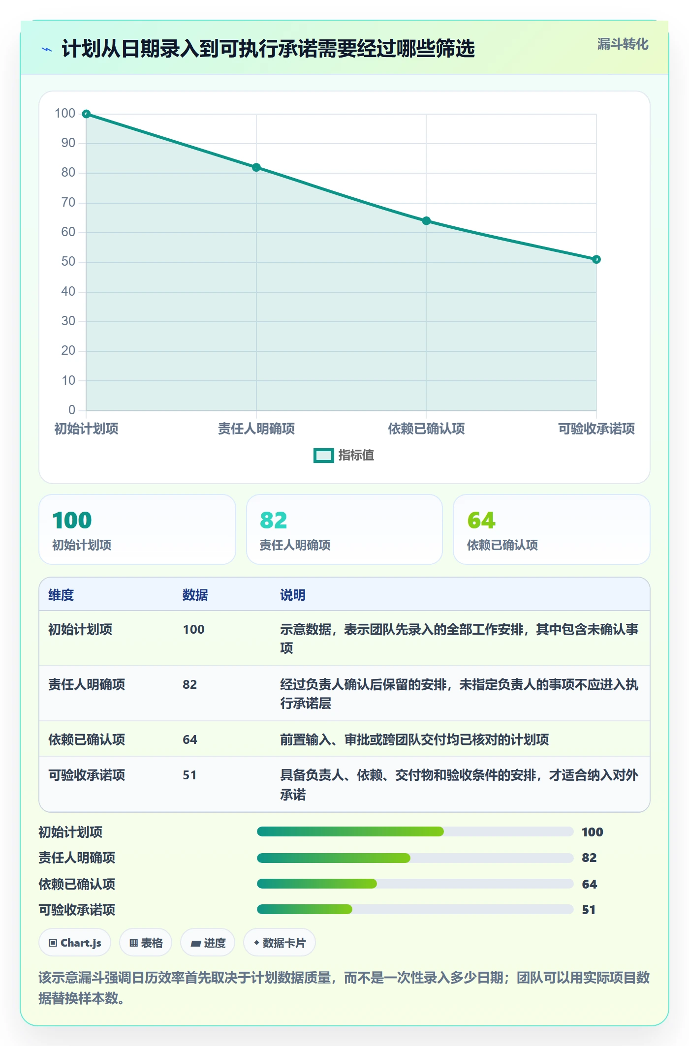计划安排实操方法：产品经理提升日历视图效率的流程优化方法与模板
