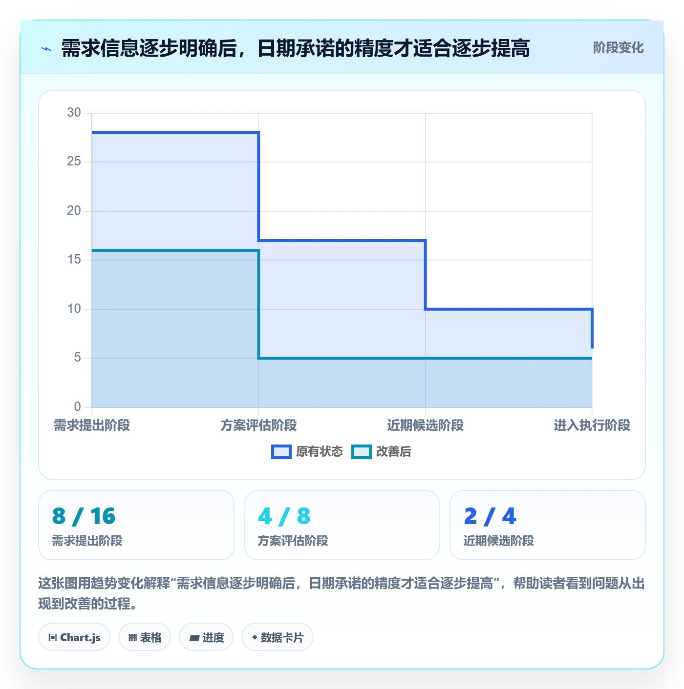 需求排期怎么做?管理层协同管理:需求排期从0到1