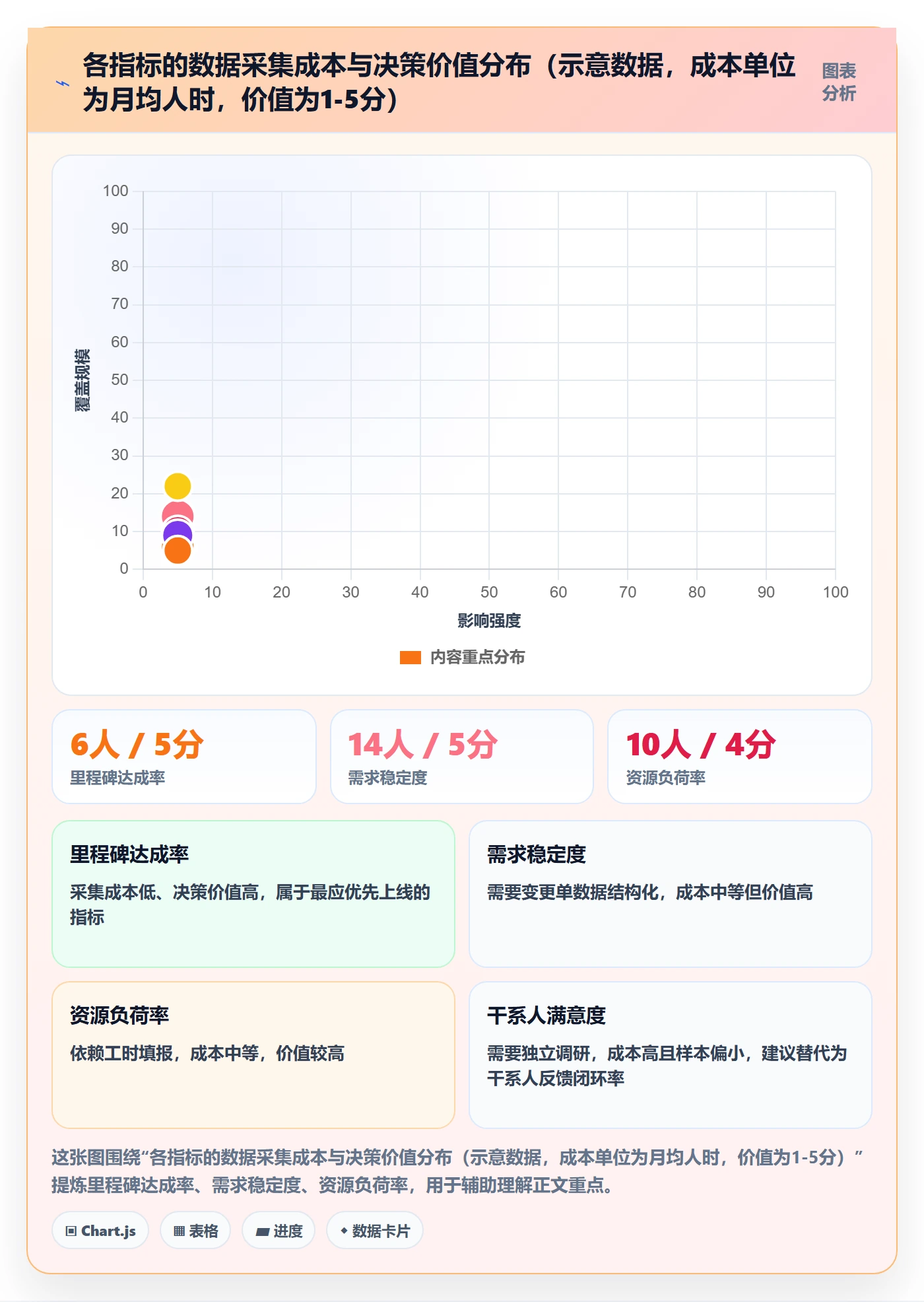 项目计划流程与规范:PMO项目规划流程优化关键指标