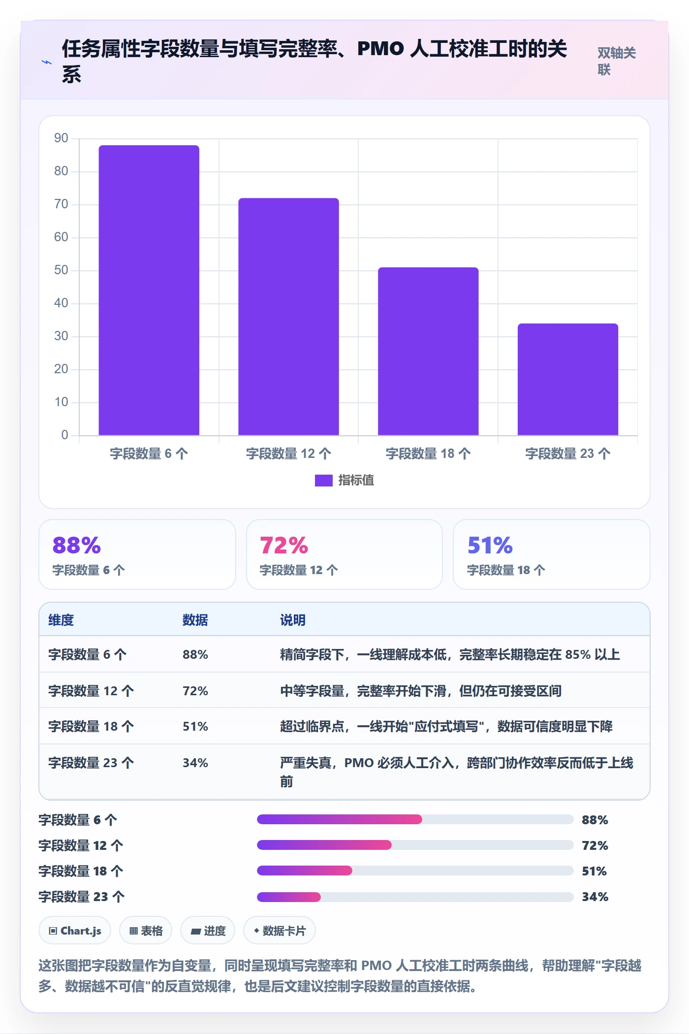 任务属性分类教程：跨部门团队制度设计，避坑指南