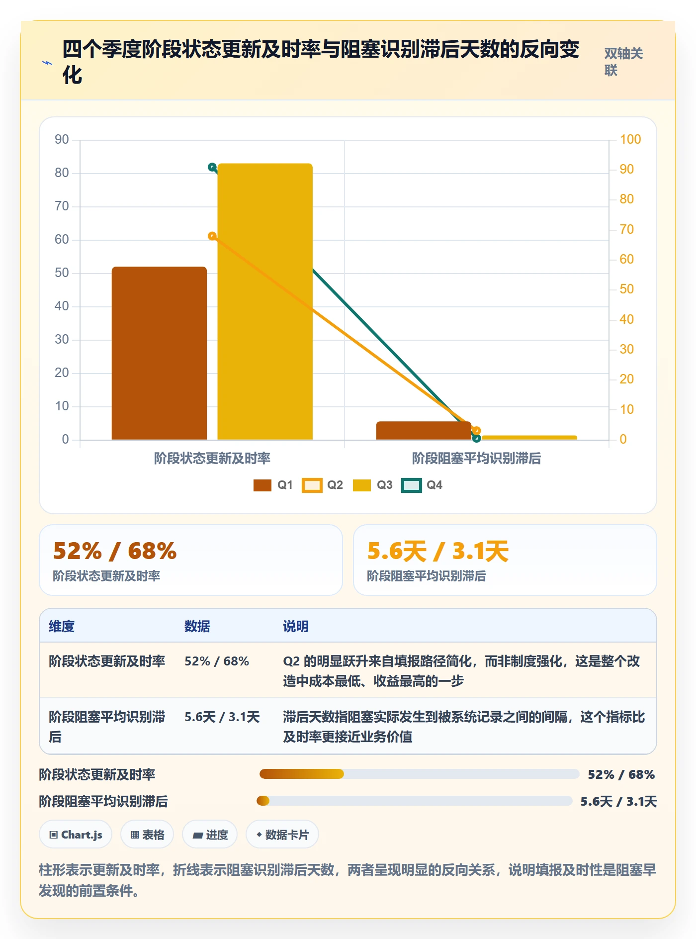 阶段状态落地方案:项目成员开展项目阶段的最佳实践案例解析