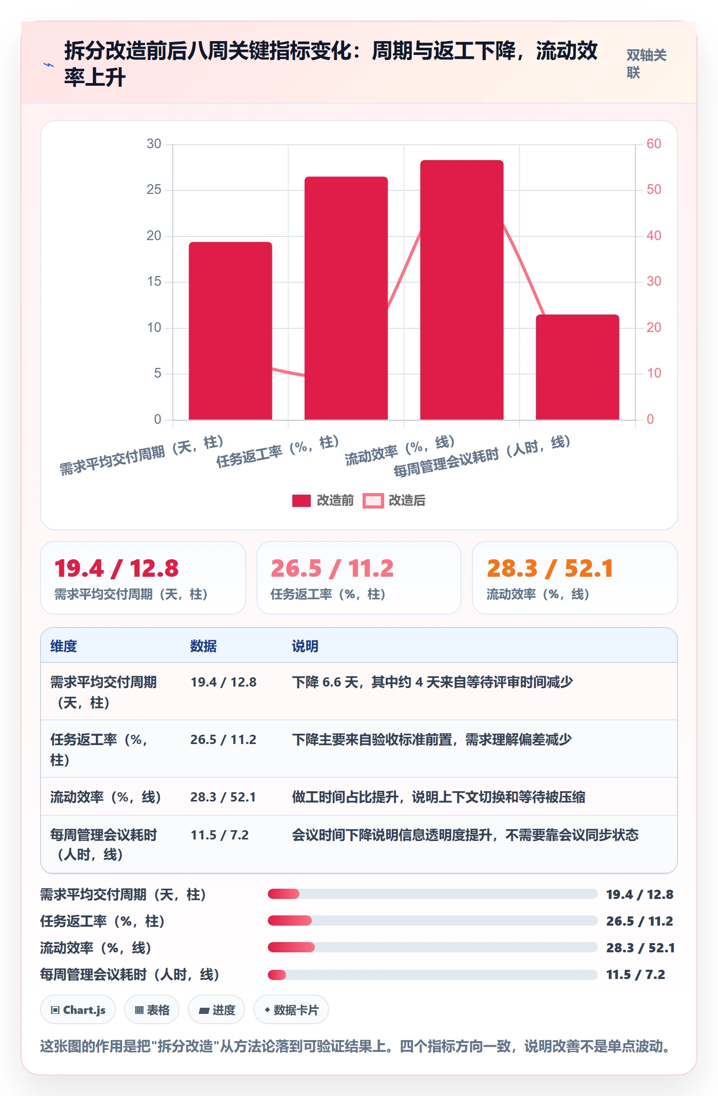 任务管理任务拆分教程:项目成员数据分析,避坑指南