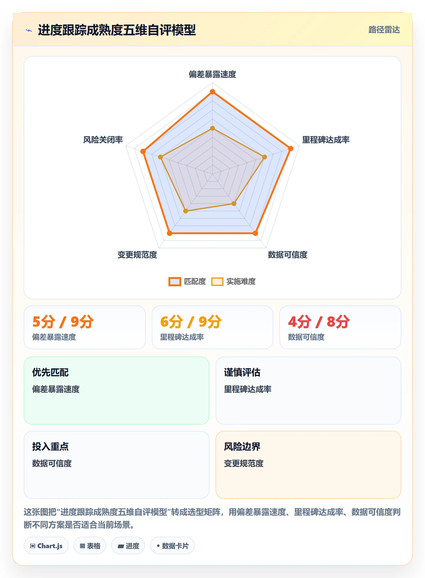进度跟踪跟踪全流程：PMO最佳实践与一文讲清