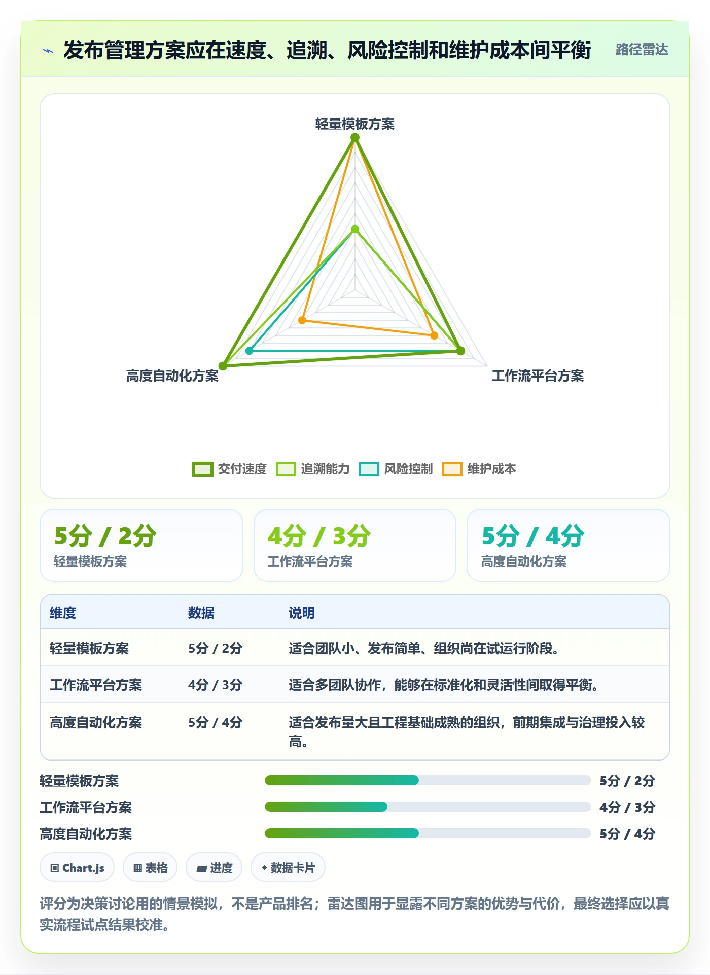 发布记录管理方法大全:企业管理者版本管理最佳实践落地清单