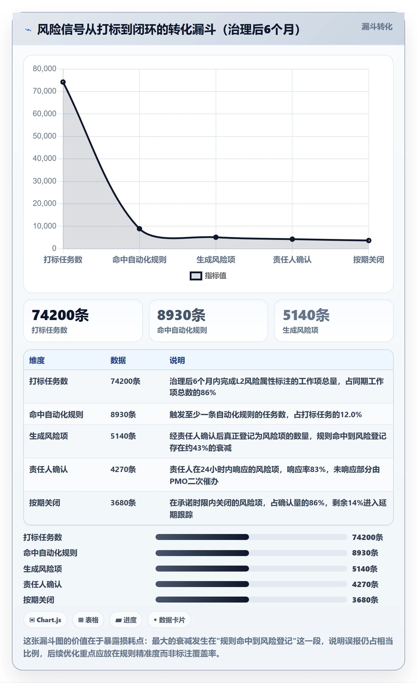 标签落地方案:PMO开展任务属性的风险控制案例解析