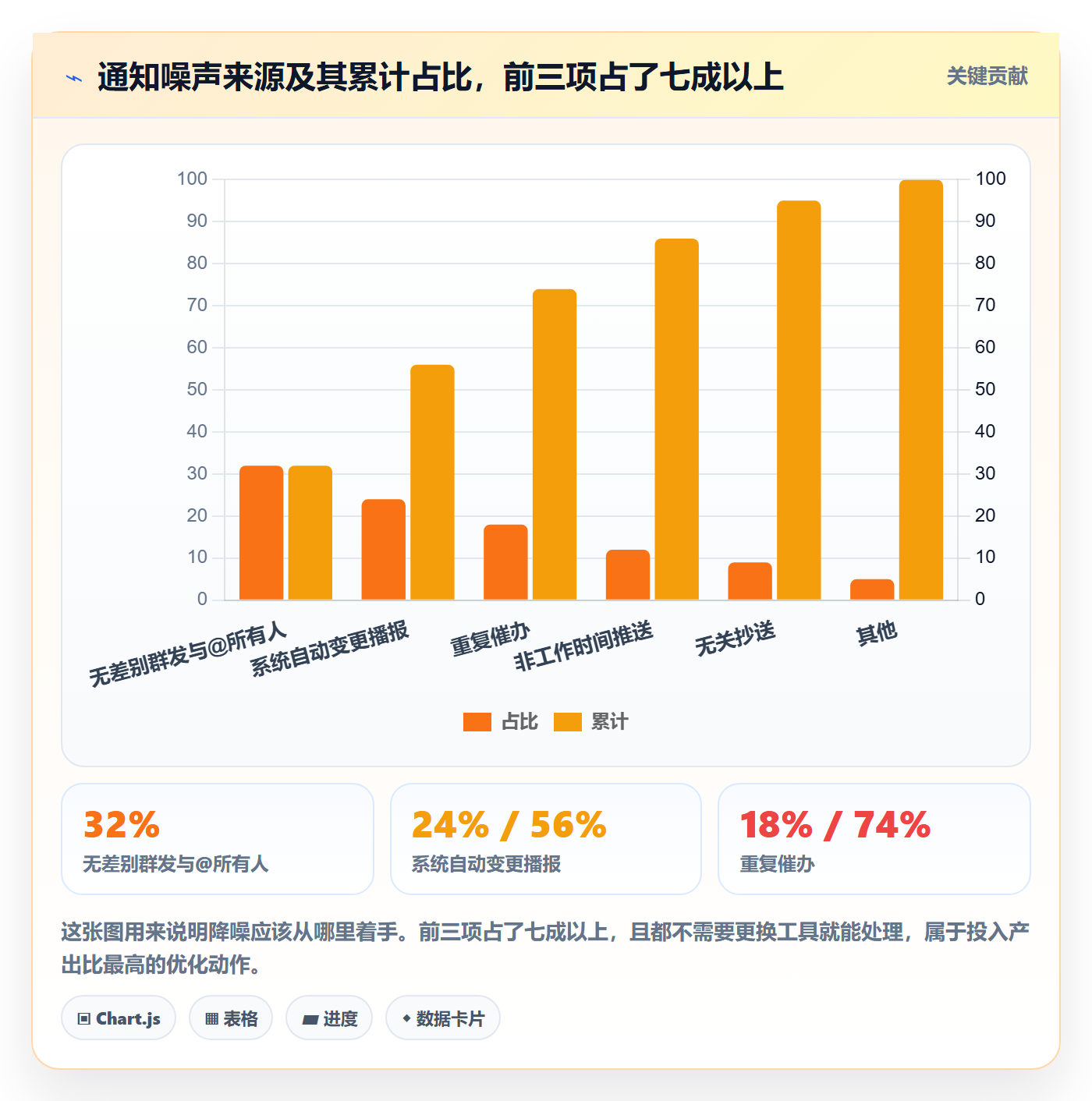 任务提醒消息通知教程:PMO落地方案,避坑指南