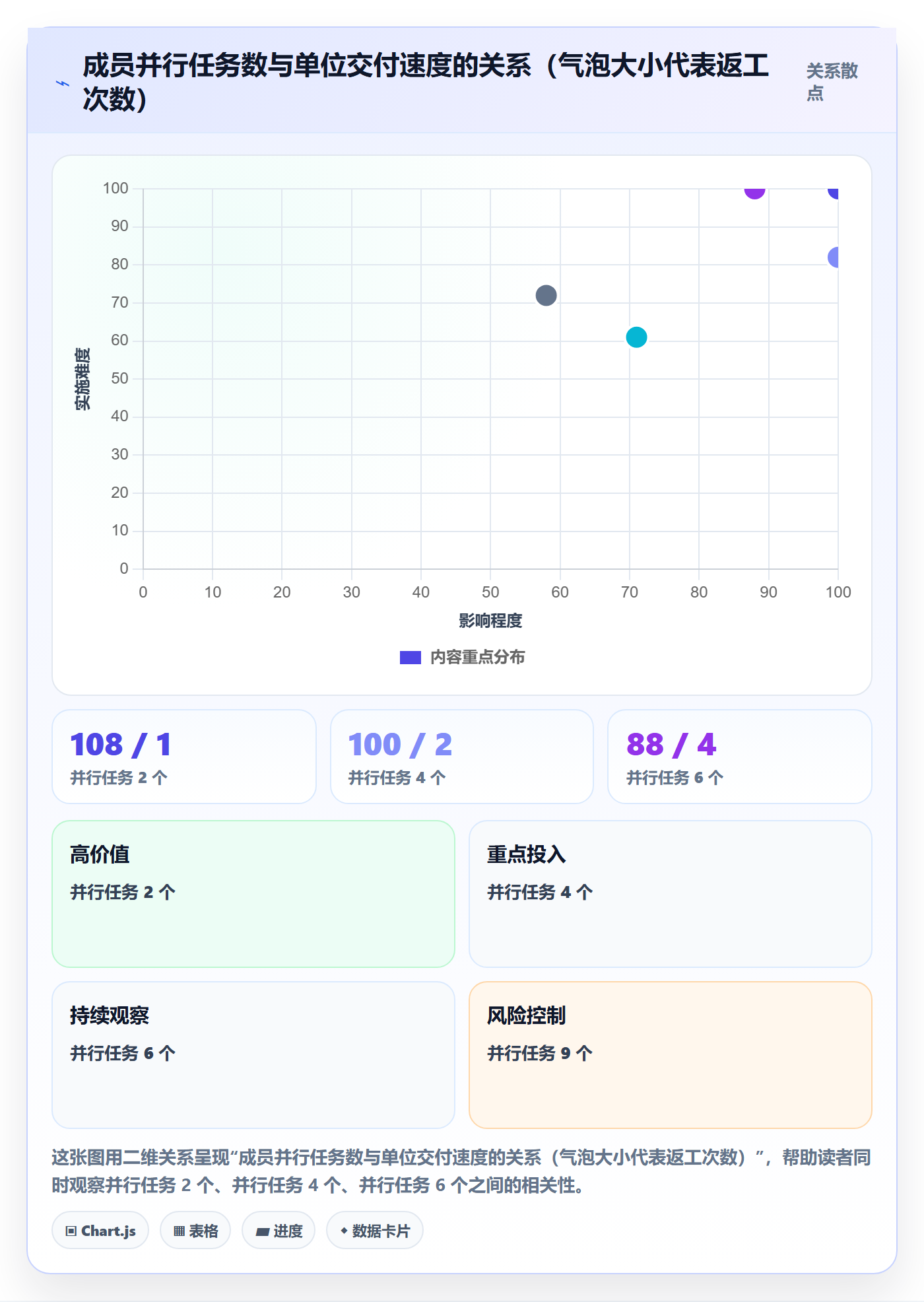 进度管理项目进度教程:项目成员数据分析,避坑指南