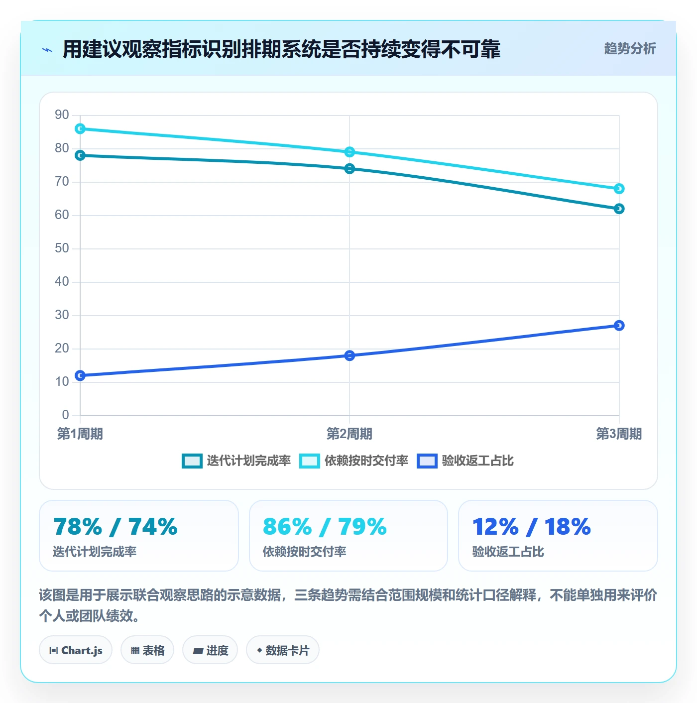 需求排期需求排期教程:项目成员入门指南,避坑指南