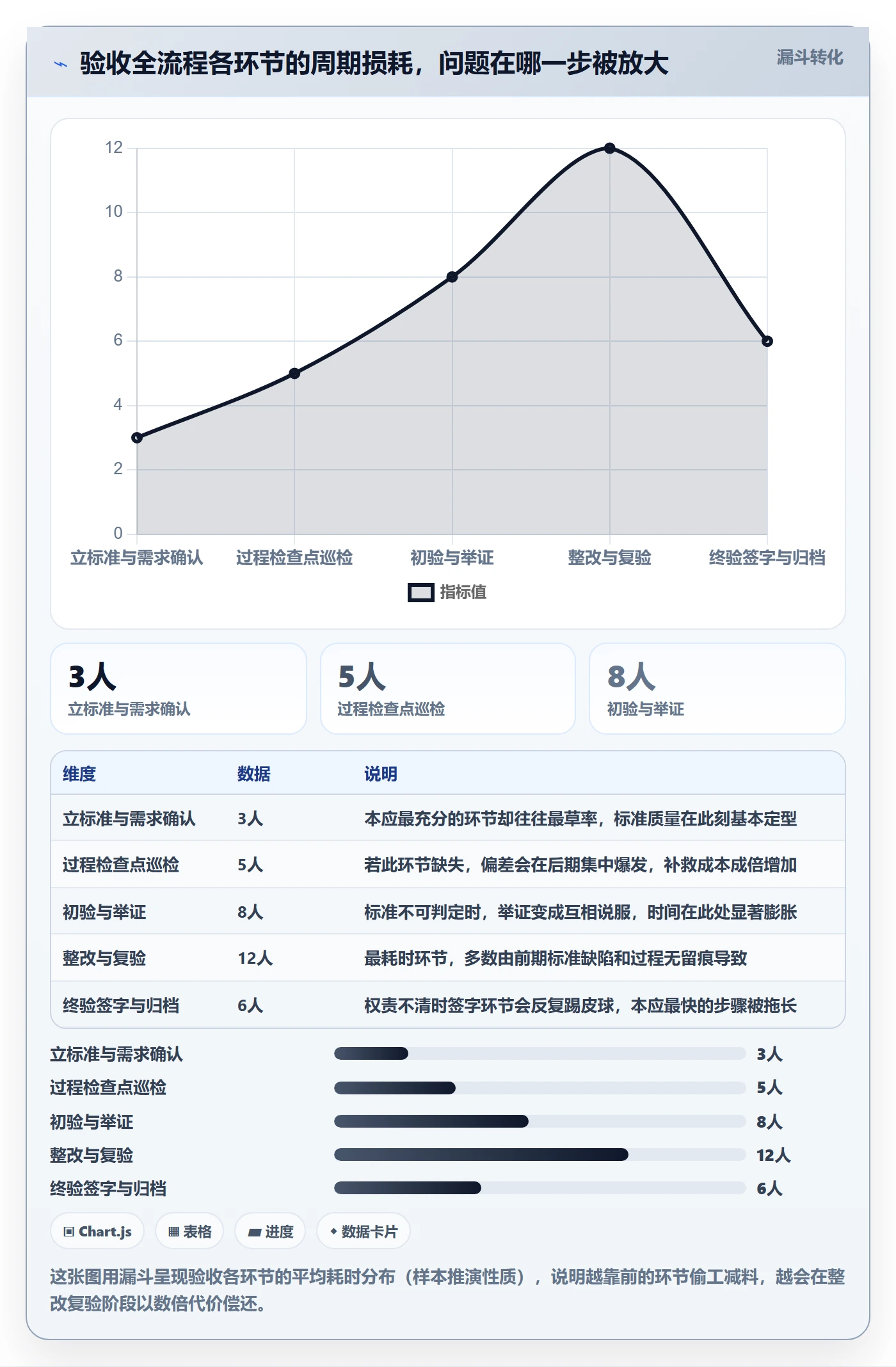 任务验收验收标准全流程:PMO效率提升与一文讲清