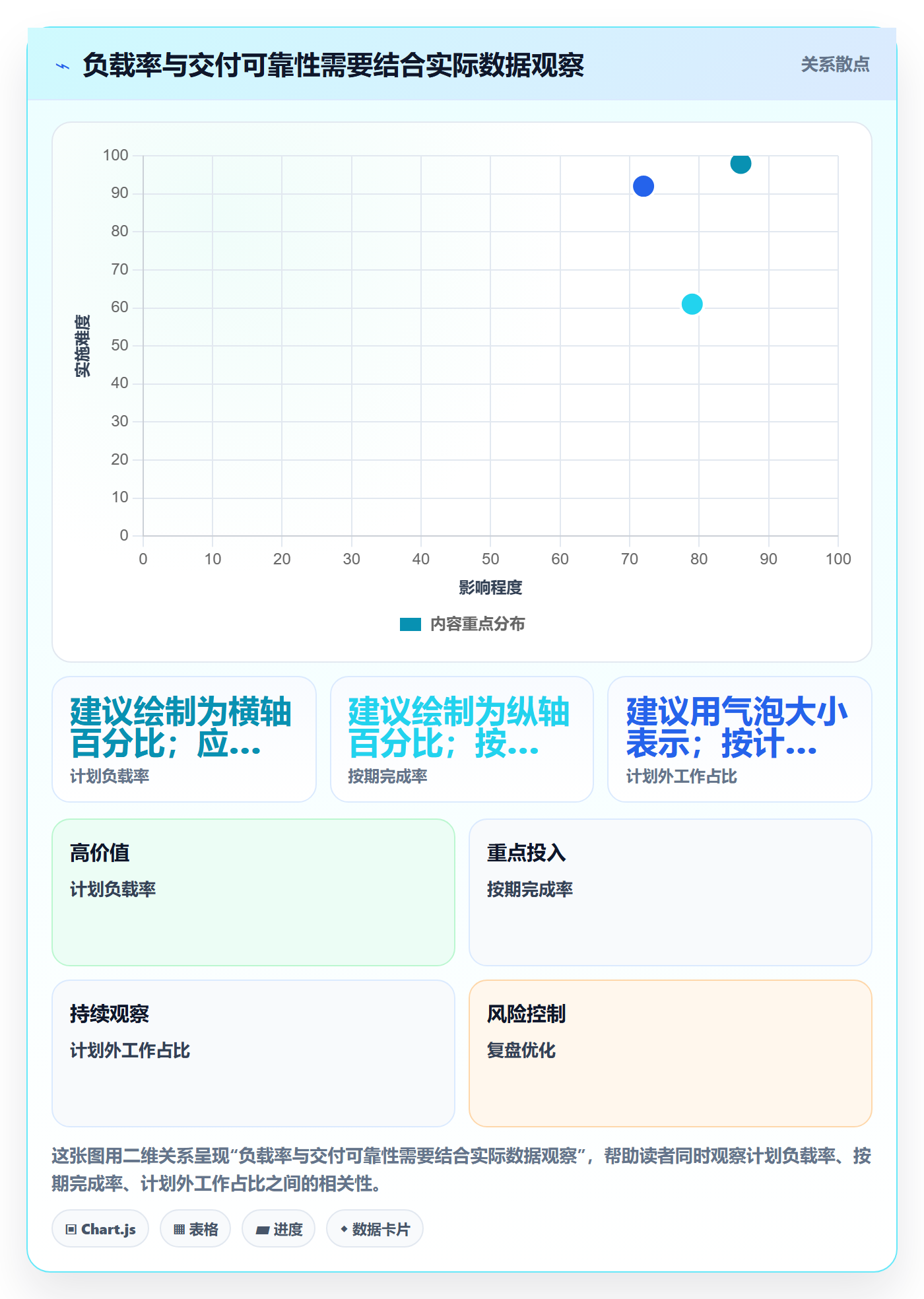 Capacity管理指南:研发团队如何做好资源负载,实操方法全流程