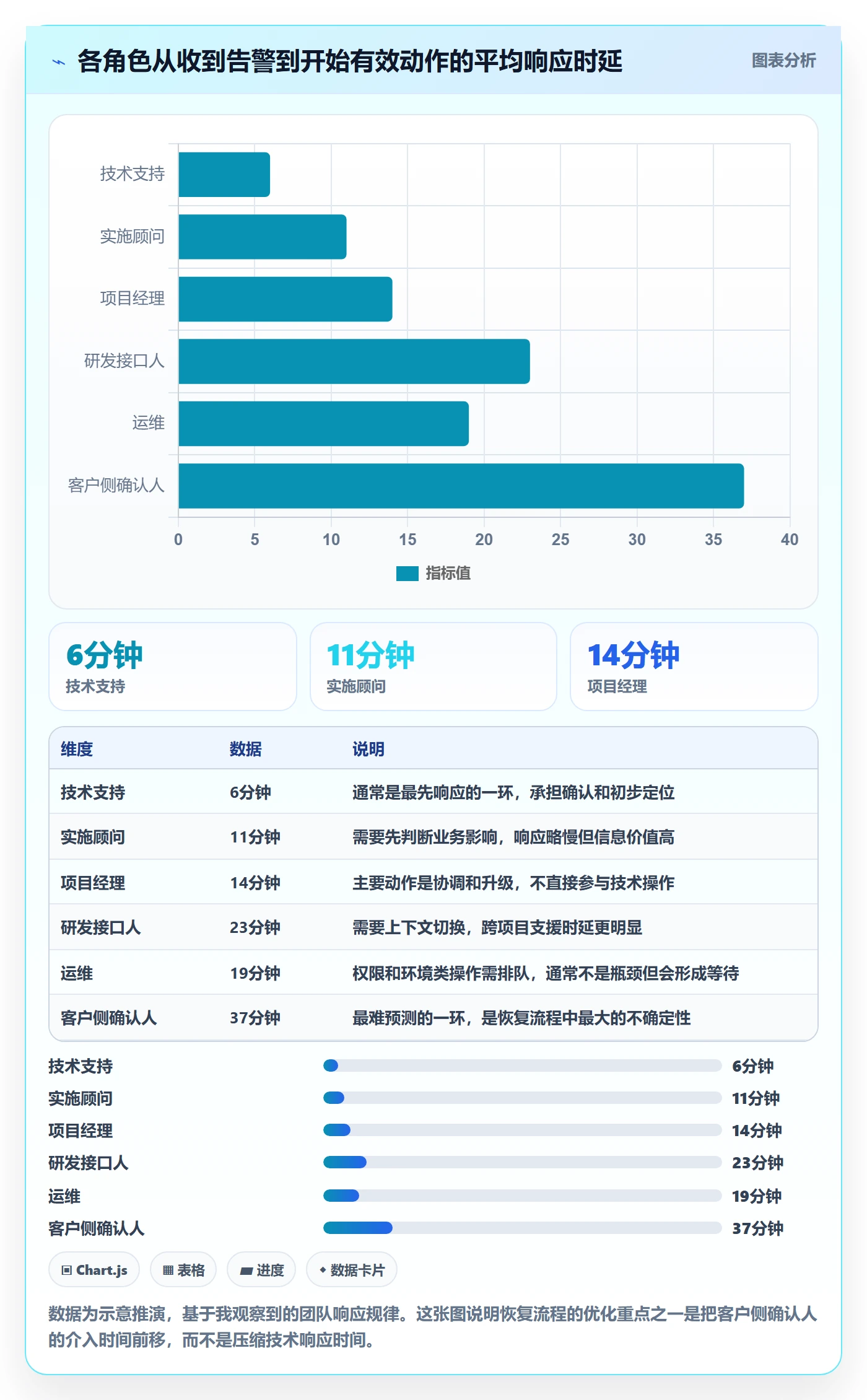 任务执行恢复全流程:实施团队数据分析与一文讲清