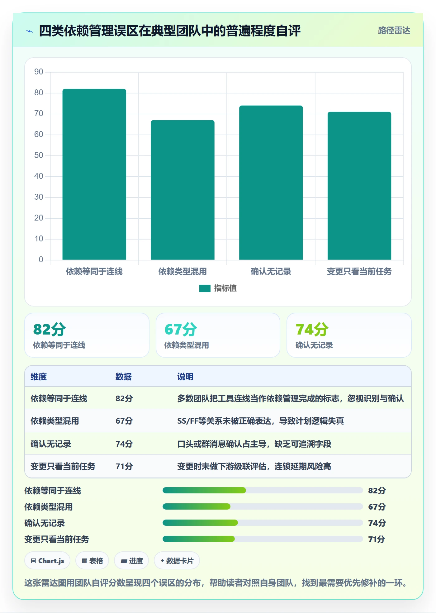 前置任务实操方法:PMO提升任务依赖效率的风险控制方法与模板
