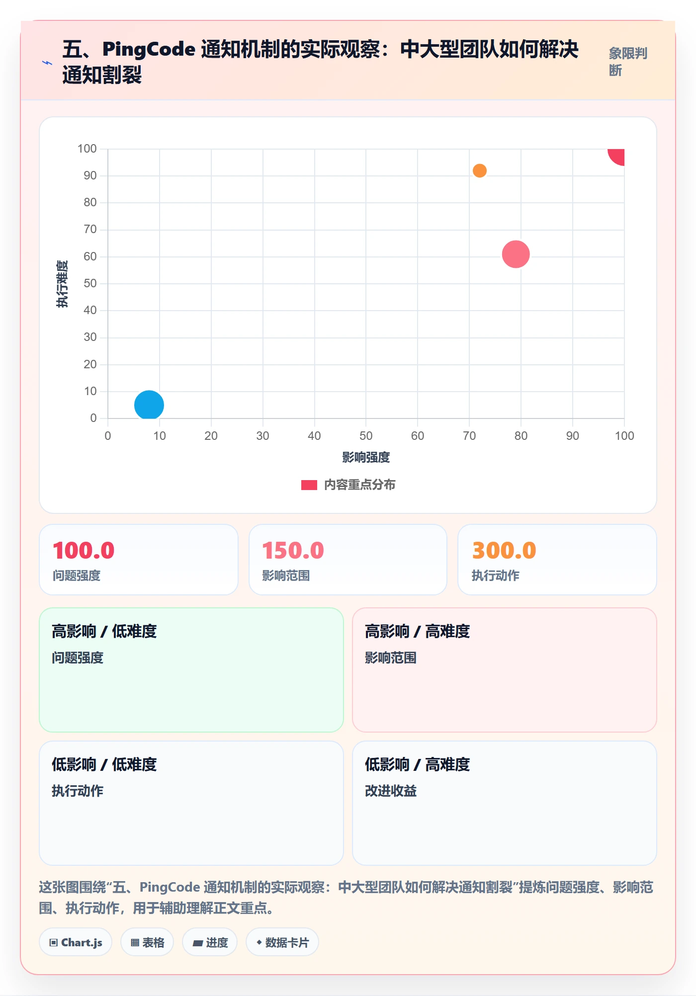 五、PingCode 通知机制的实际观察:中大型团队如何解决通知割裂