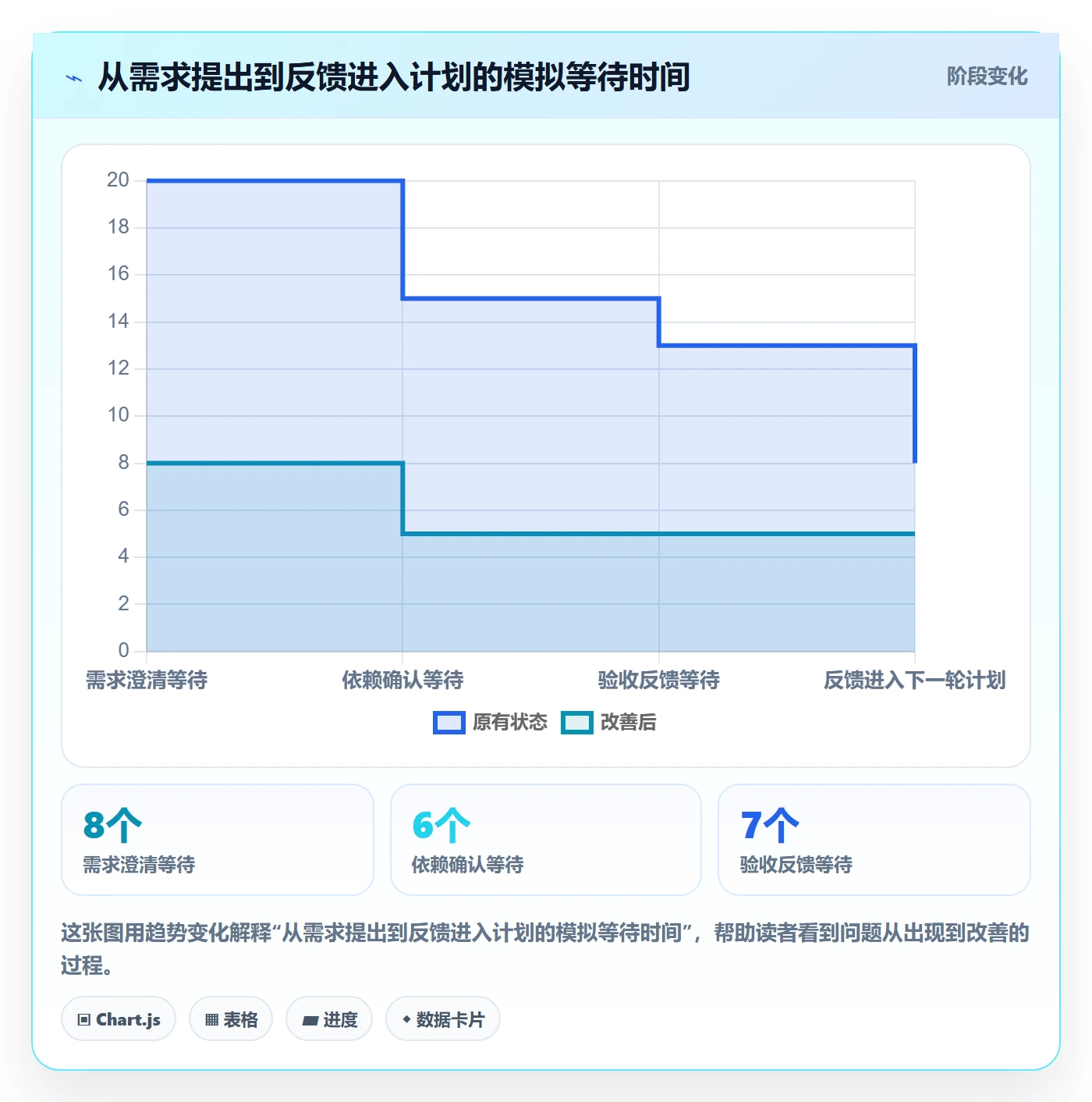 敏捷管理指南:项目负责人如何做好敏捷项目,落地方案全流程