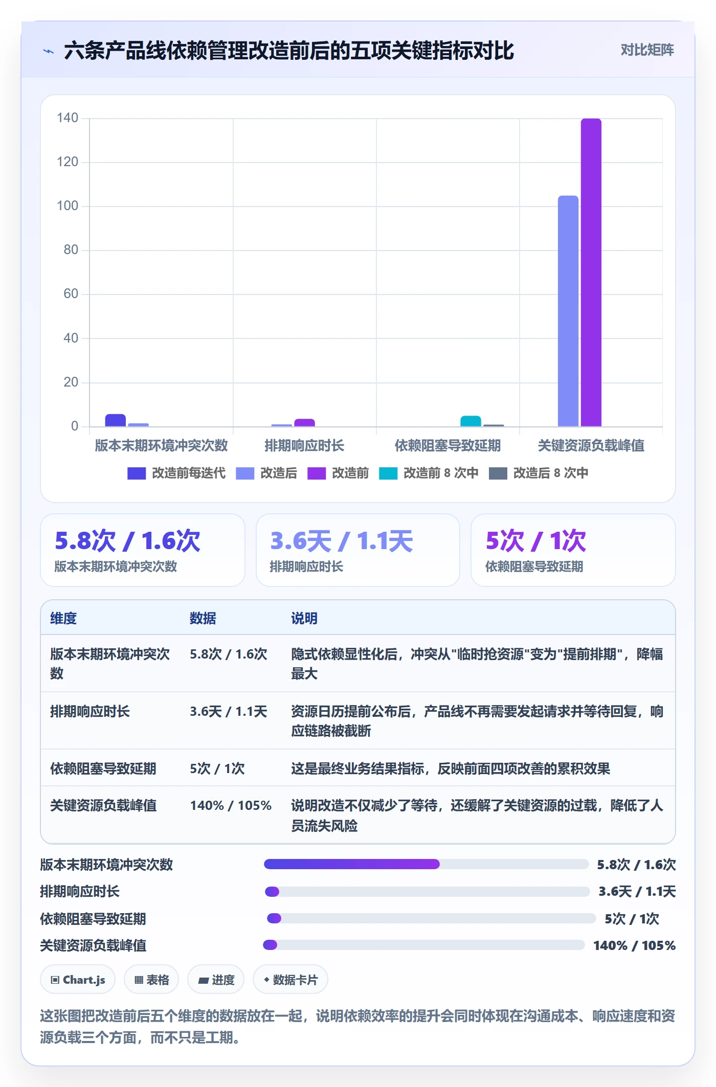 FF实操方法：项目负责人提升任务依赖效率的流程优化方法与模板
