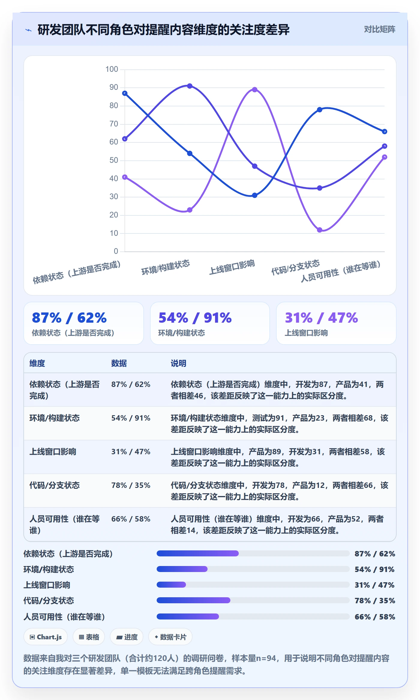 任务提醒到期提醒全流程:研发团队流程优化与一文讲清