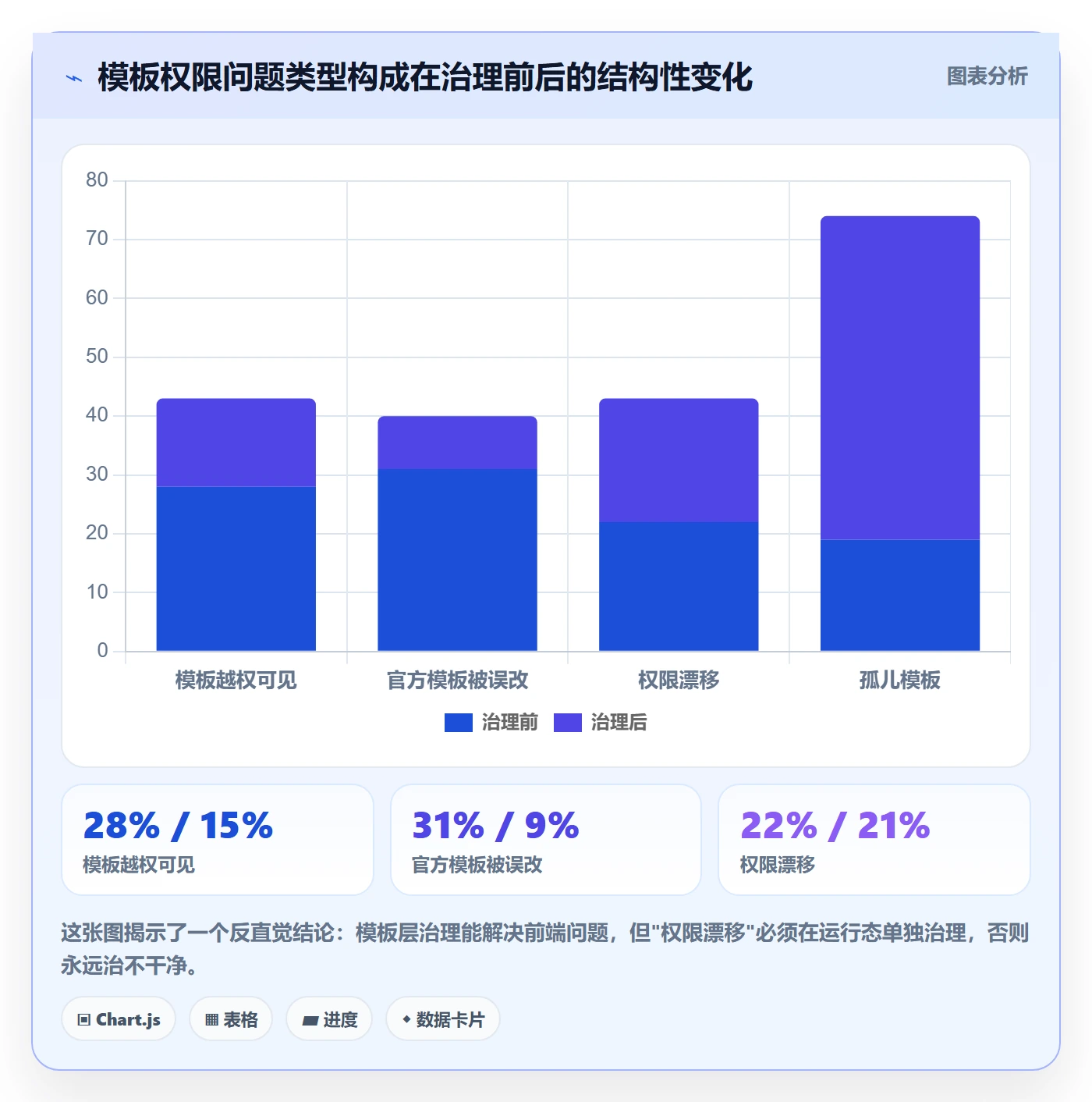 模板权限怎么做?研发团队最佳实践:项目模板从0到1