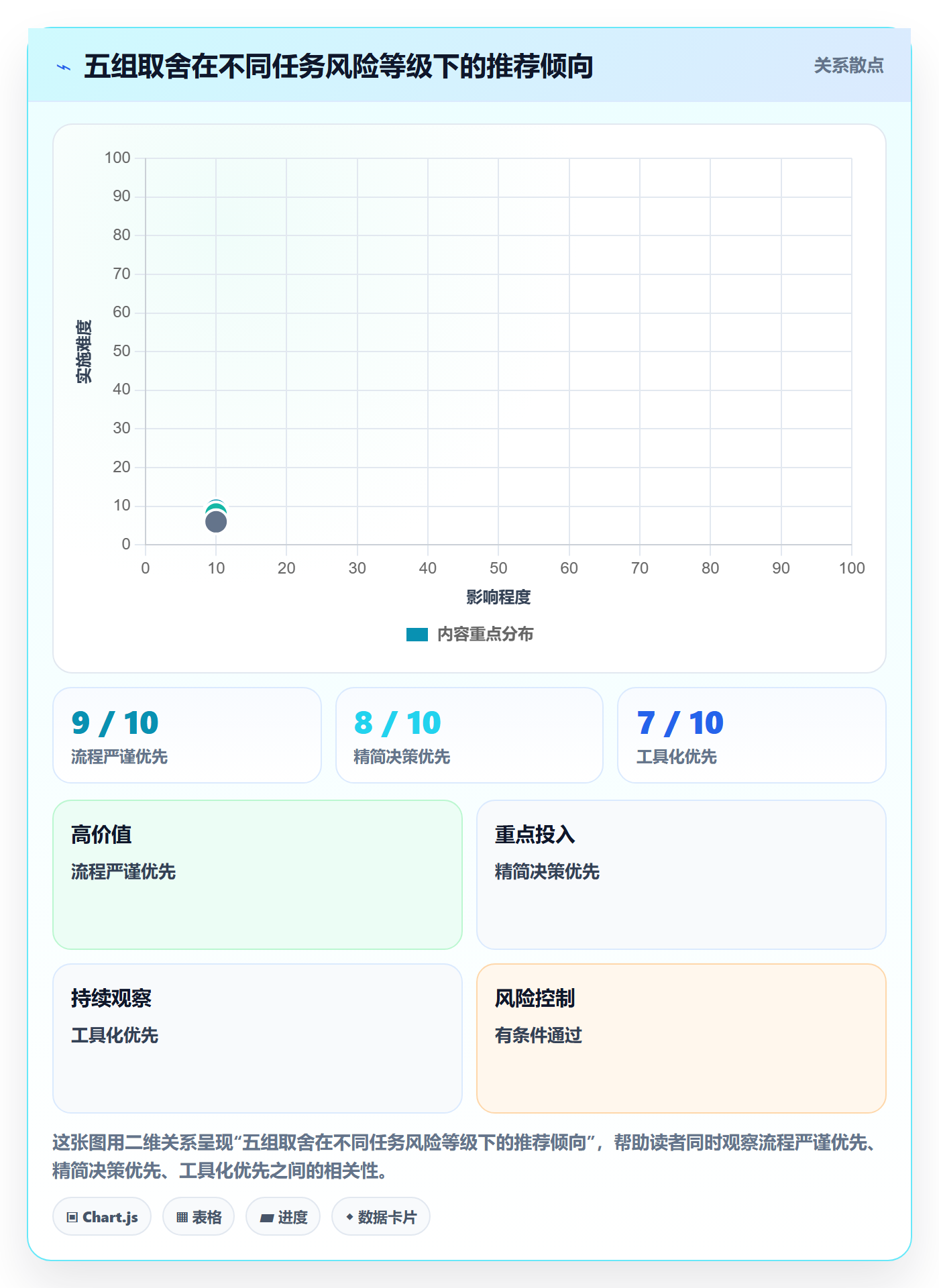 验收最佳实践:跨部门团队任务验收制度设计,常见问题