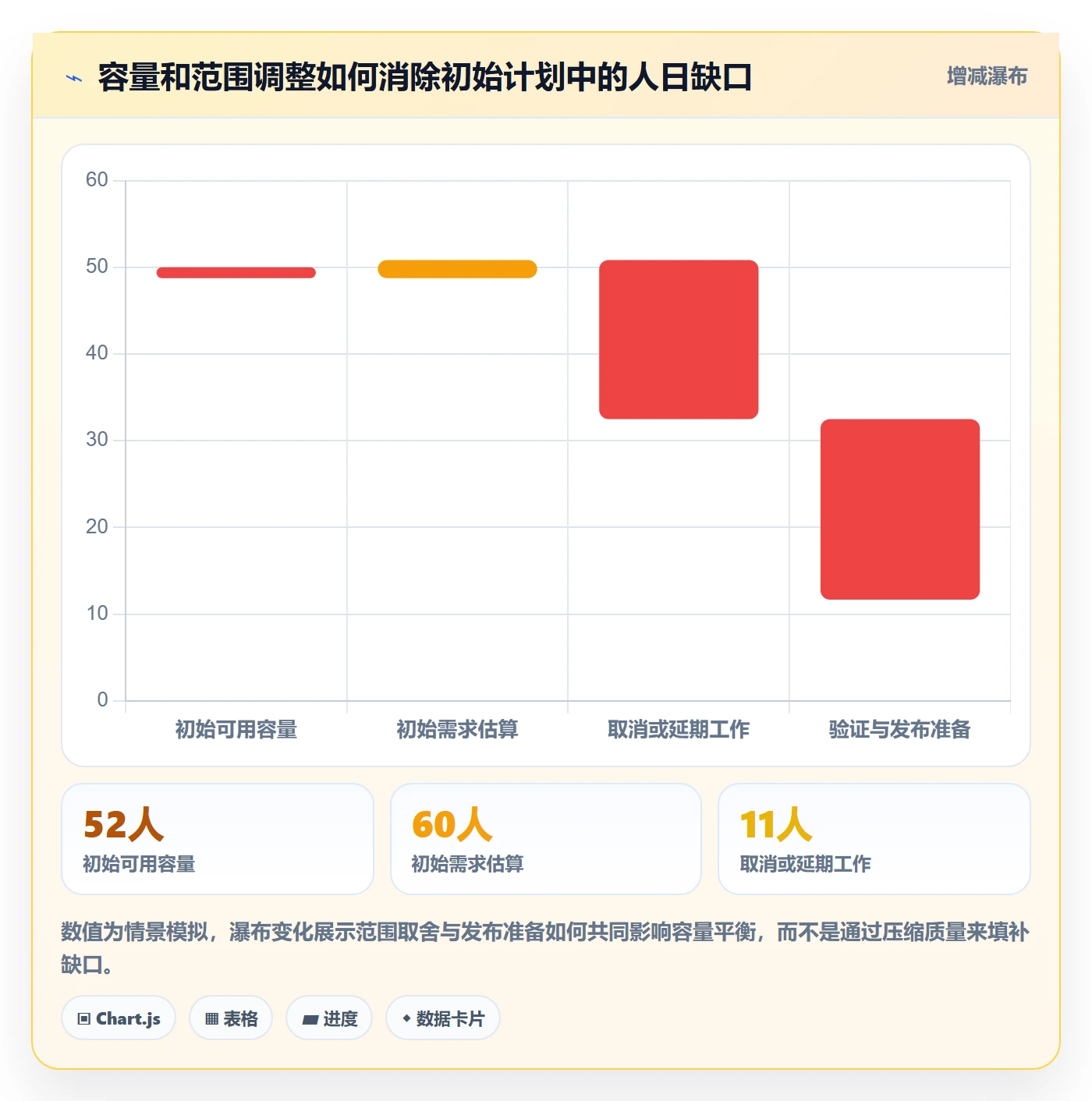 版本计划管理指南:项目负责人如何做好版本管理,数据分析全流程