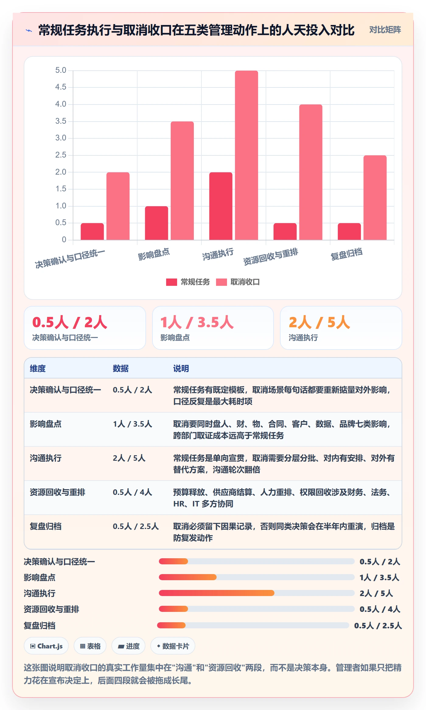 取消落地方案：企业管理者开展任务执行的实操方法案例解析