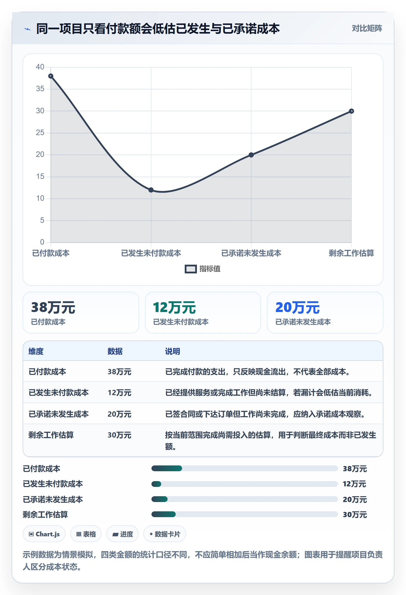 项目成本管理指南：项目负责人如何做好成本管理，实操方法全流程