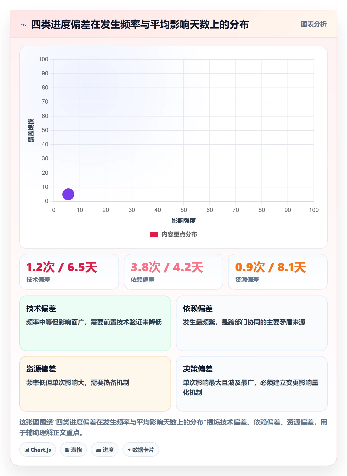 进度偏差管理指南:跨部门团队如何做好进度管理,协同管理全流程