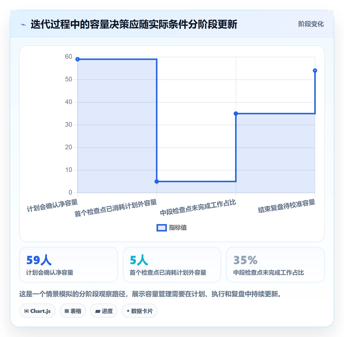 迭代容量管理指南:研发团队如何做好迭代管理,落地方案全流程