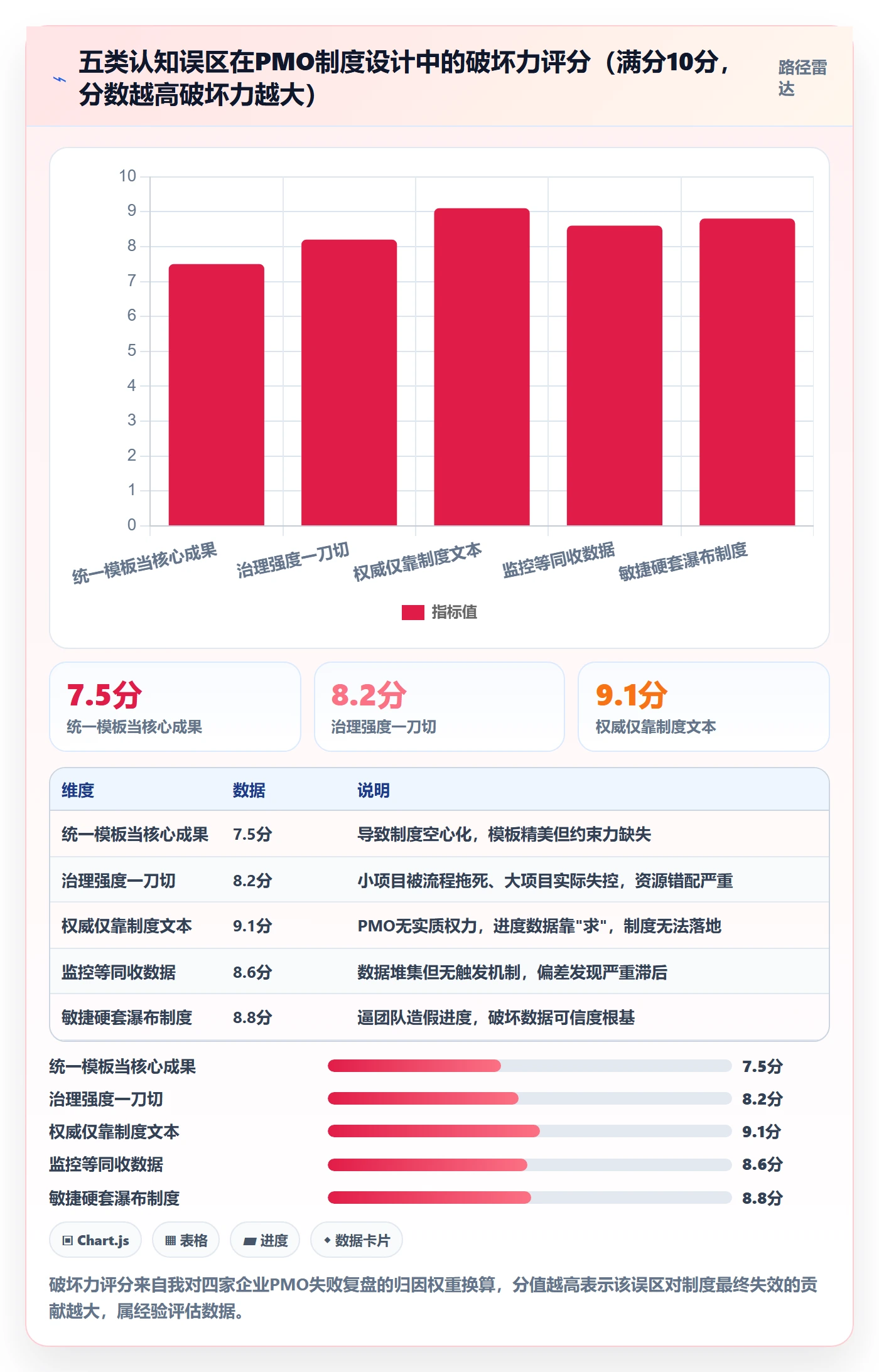进度管理计划进度教程:PMO制度设计,避坑指南