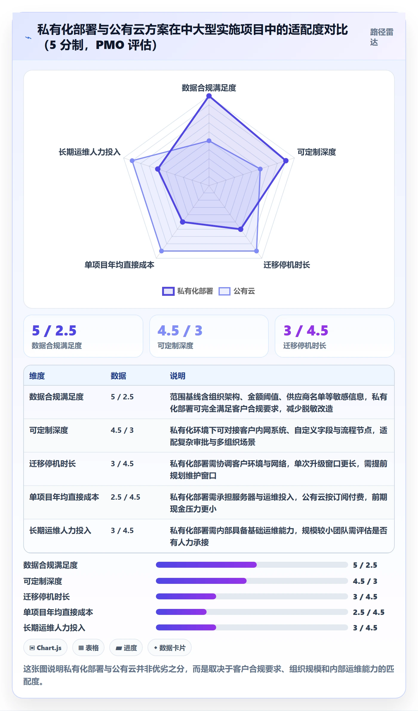 项目立项项目范围教程：实施团队流程优化，避坑指南