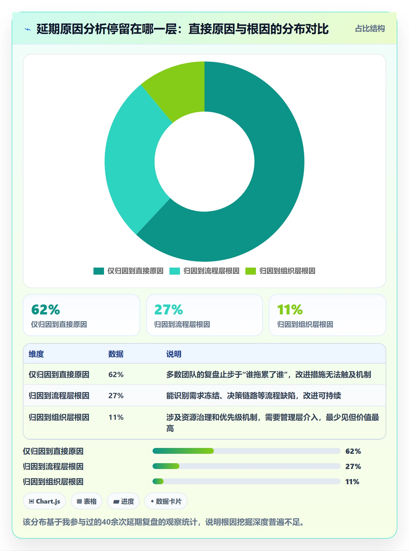 延期原因管理指南:项目经理如何做好延期管理,风险控制全流程