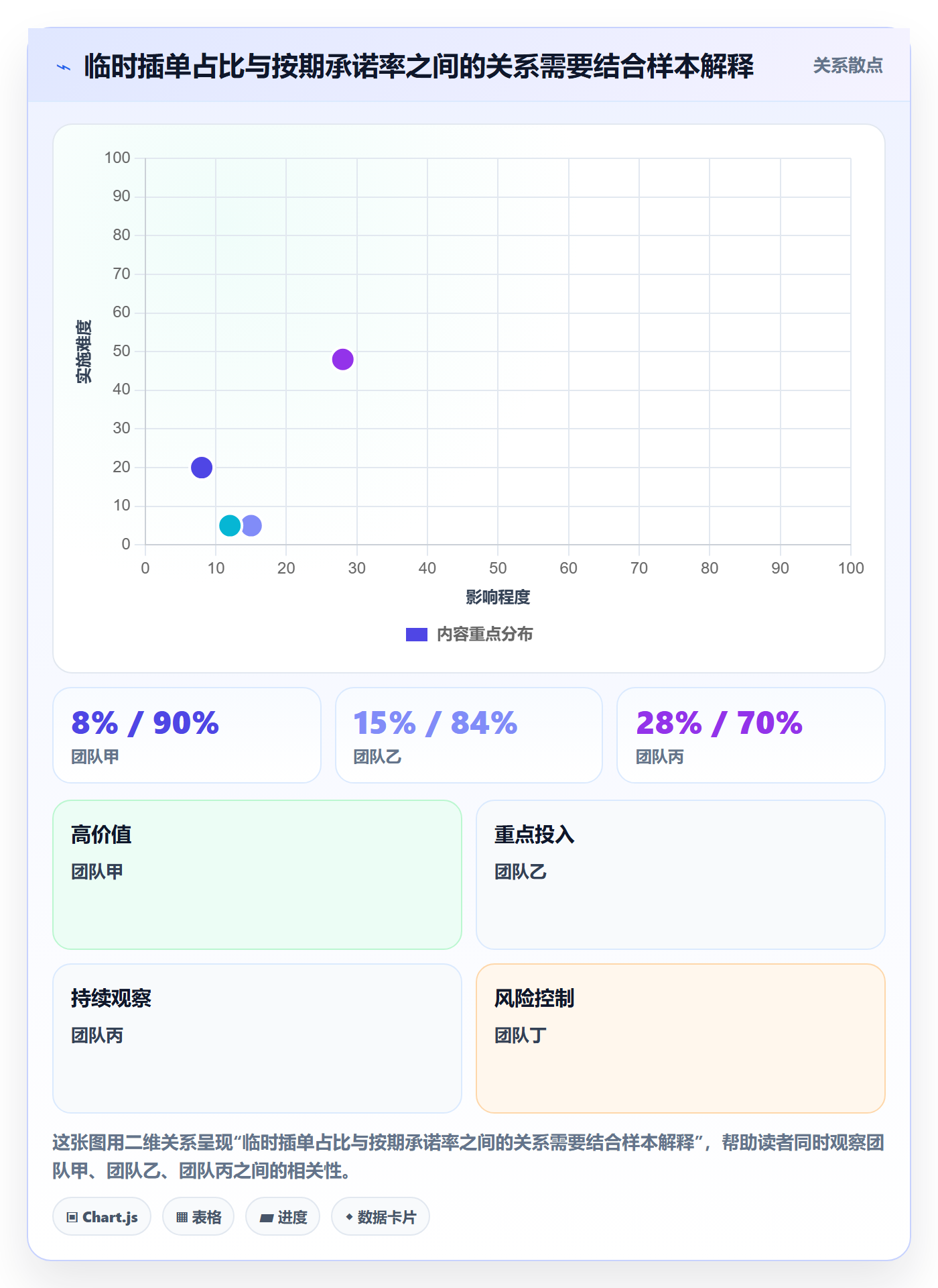 技能流程与规范:跨部门团队资源管理落地方案关键指标
