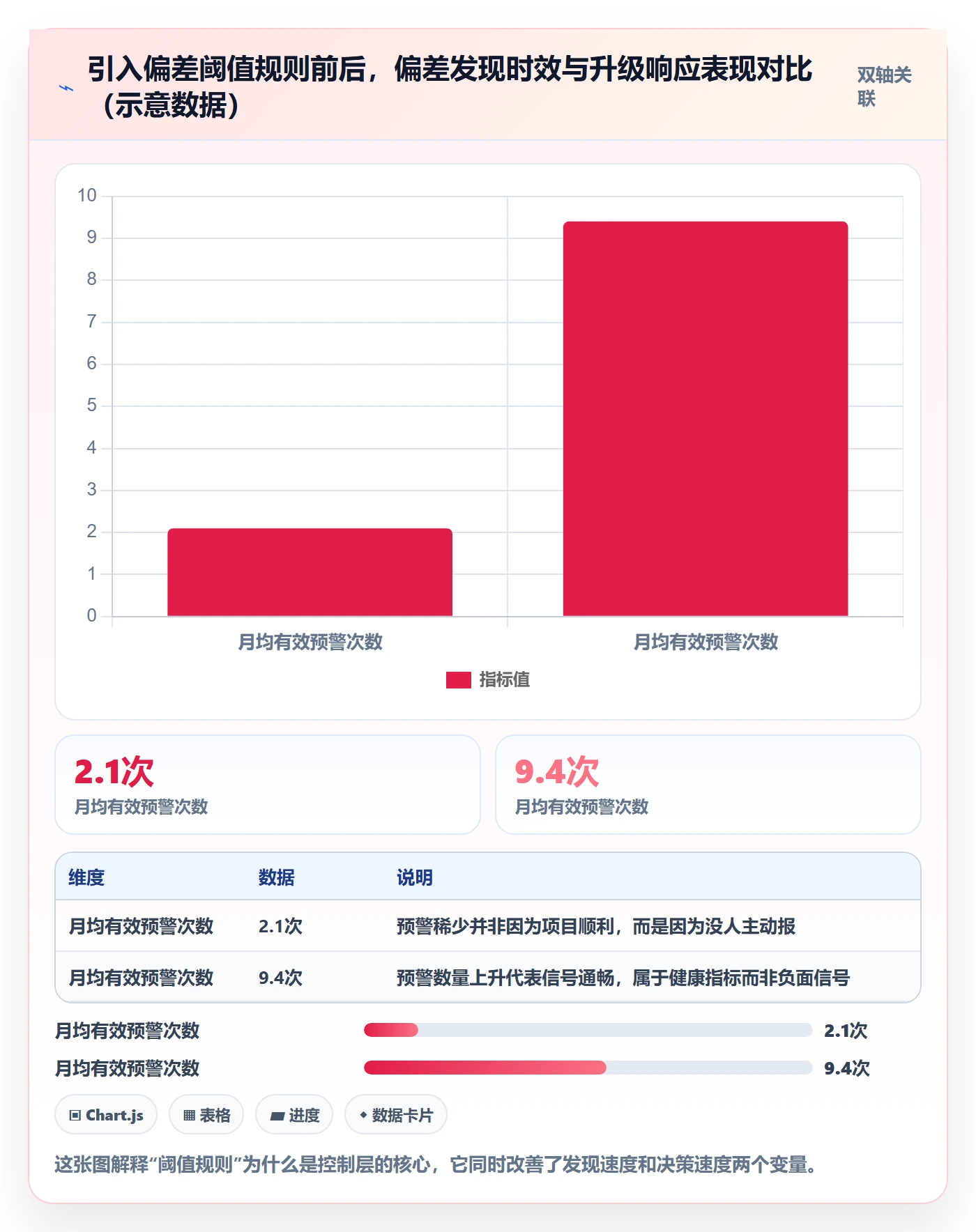 进度管理项目进度教程:企业管理者落地方案,避坑指南