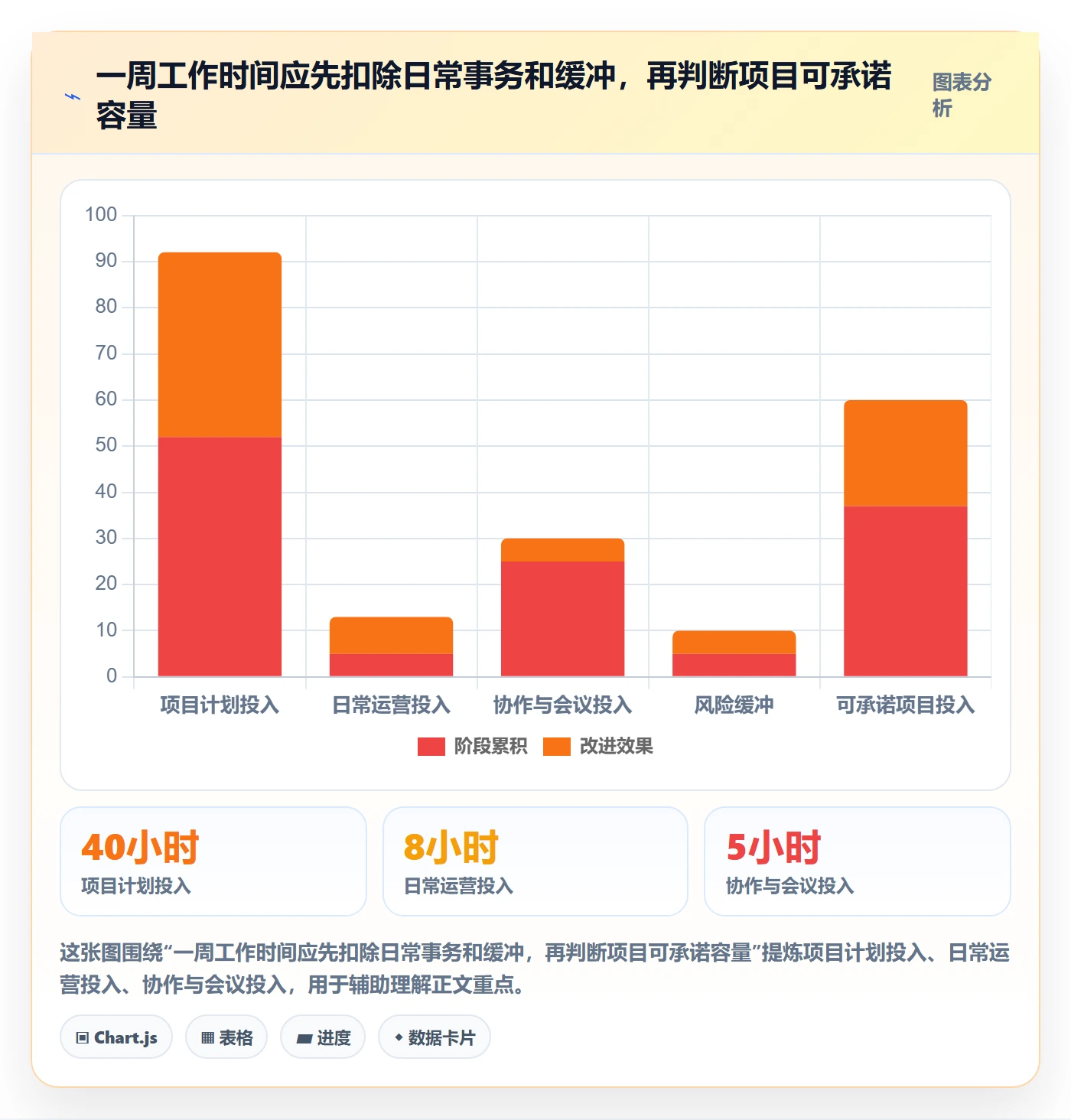 资源实操方法：项目成员提升资源管理效率的落地方案方法与模板