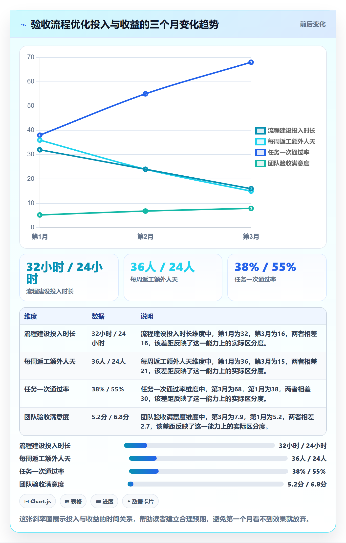 返工最佳实践:管理层任务验收流程优化,常见问题