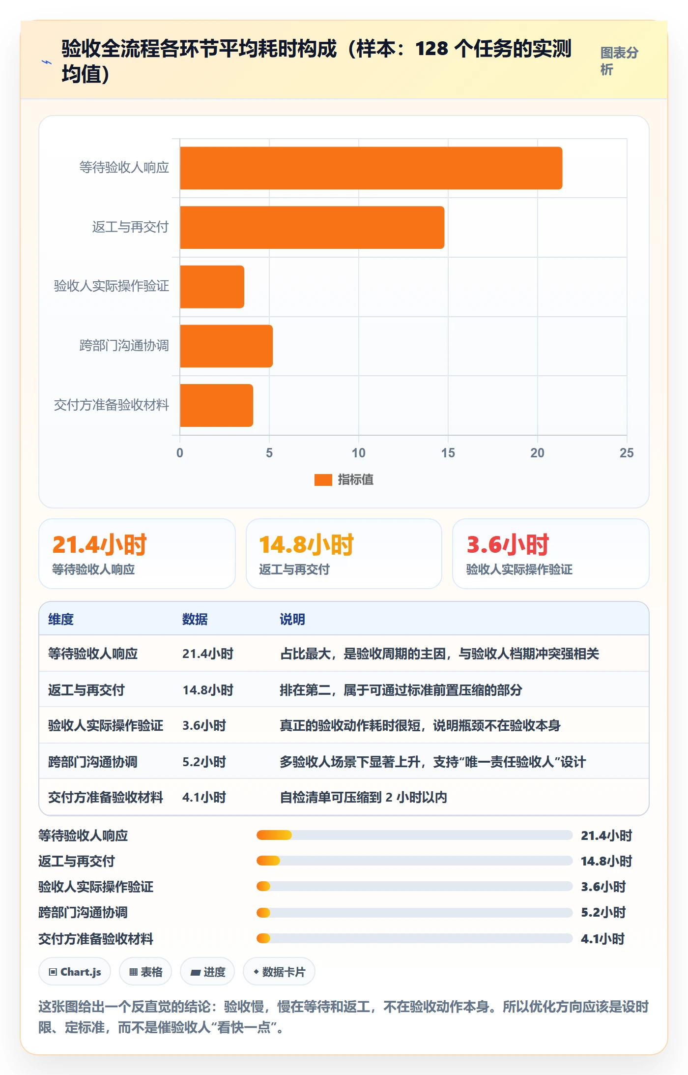 任务验收验收全流程:企业管理者效率提升与一文讲清