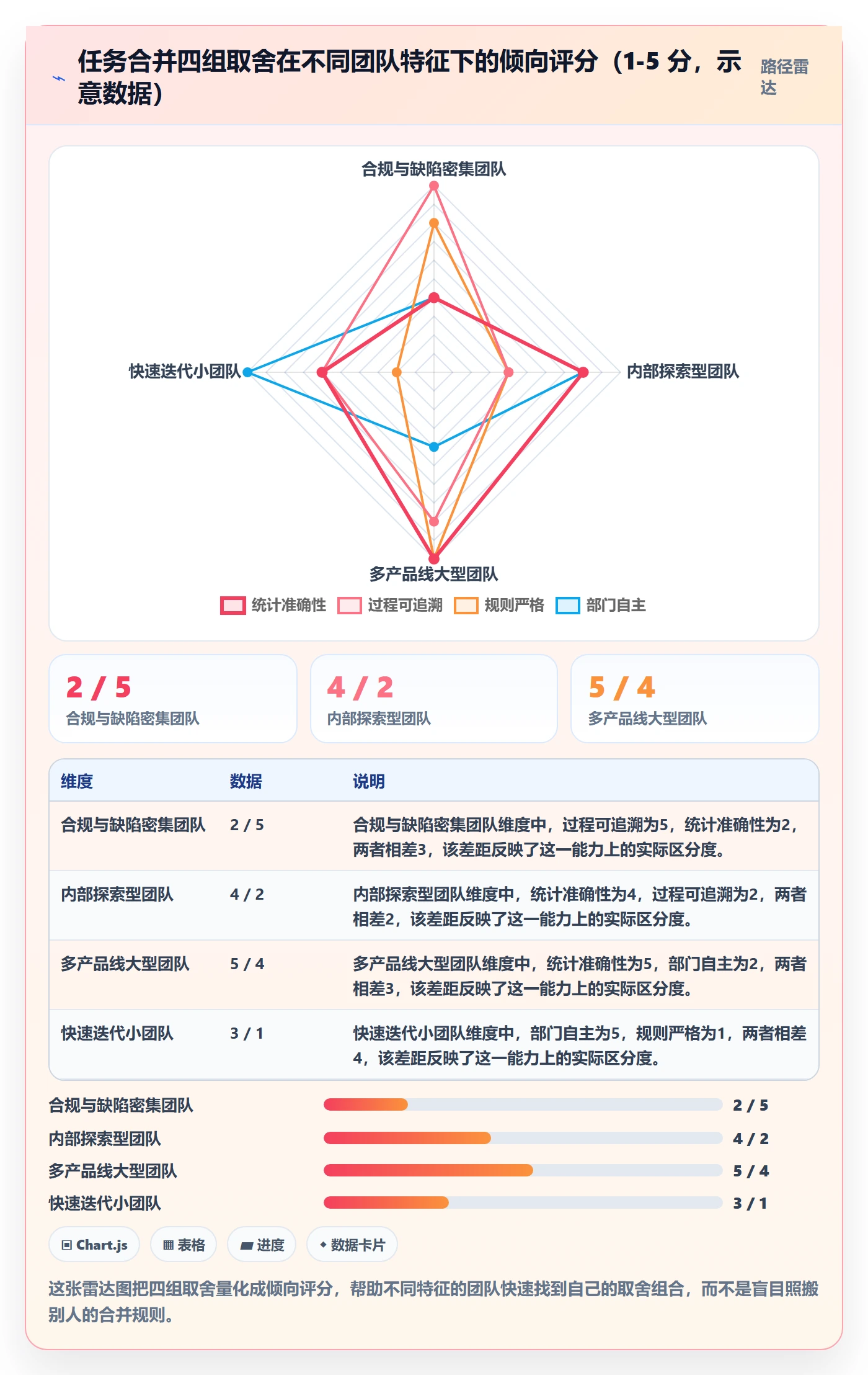 任务管理任务合并教程:跨部门团队数据分析,避坑指南