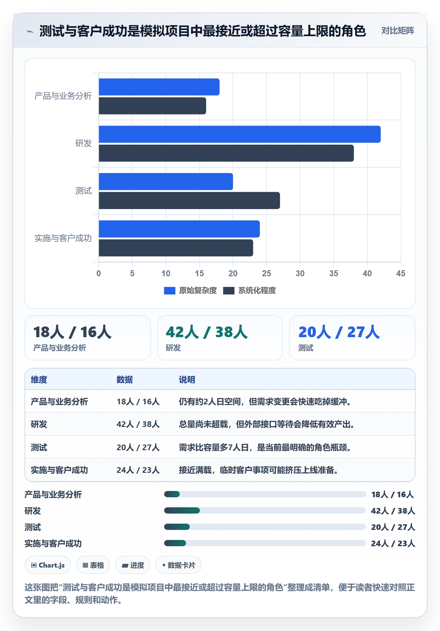 资源管理如何做好人员？跨部门团队数据分析与操作步骤