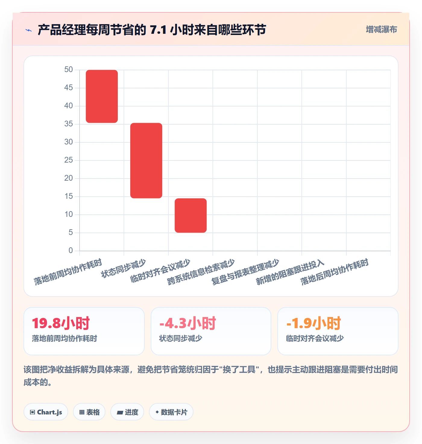 协作人落地方案:产品经理开展任务管理的效率提升案例解析