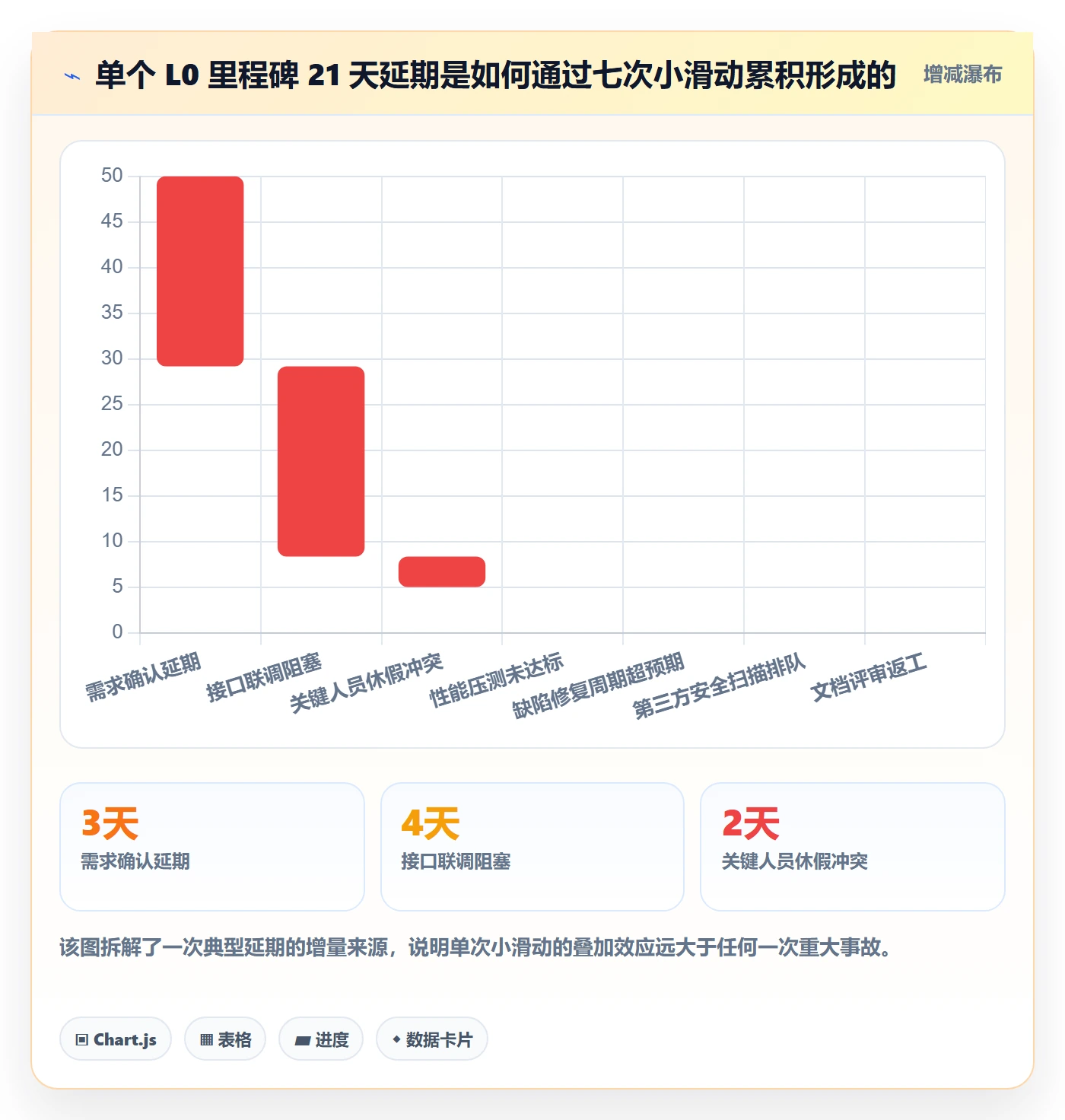 里程碑计划流程与规范:企业管理者里程碑最佳实践关键指标