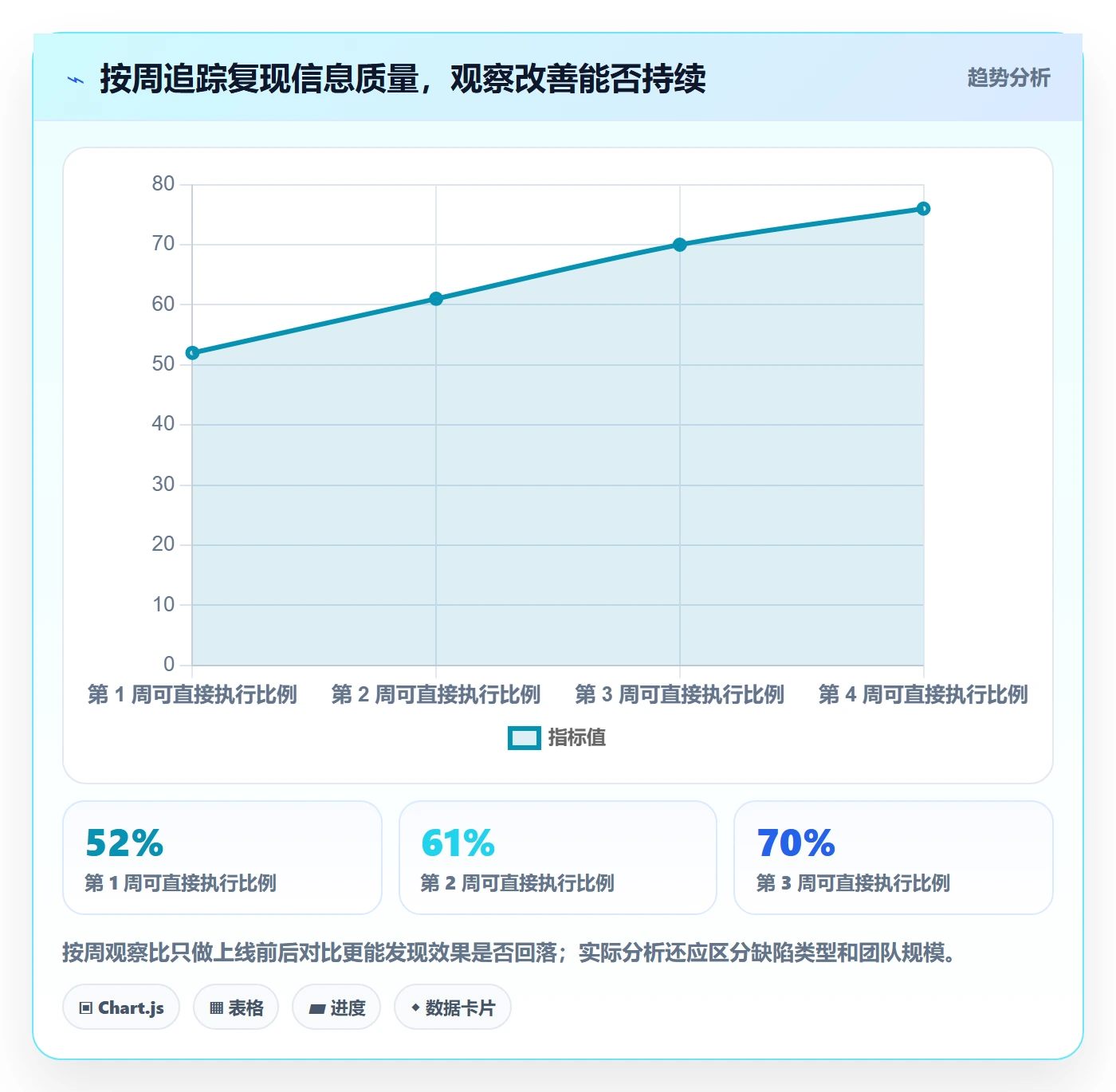 复现步骤实操方法:项目成员提升Bug / 缺陷效率的效率提升方法与模板