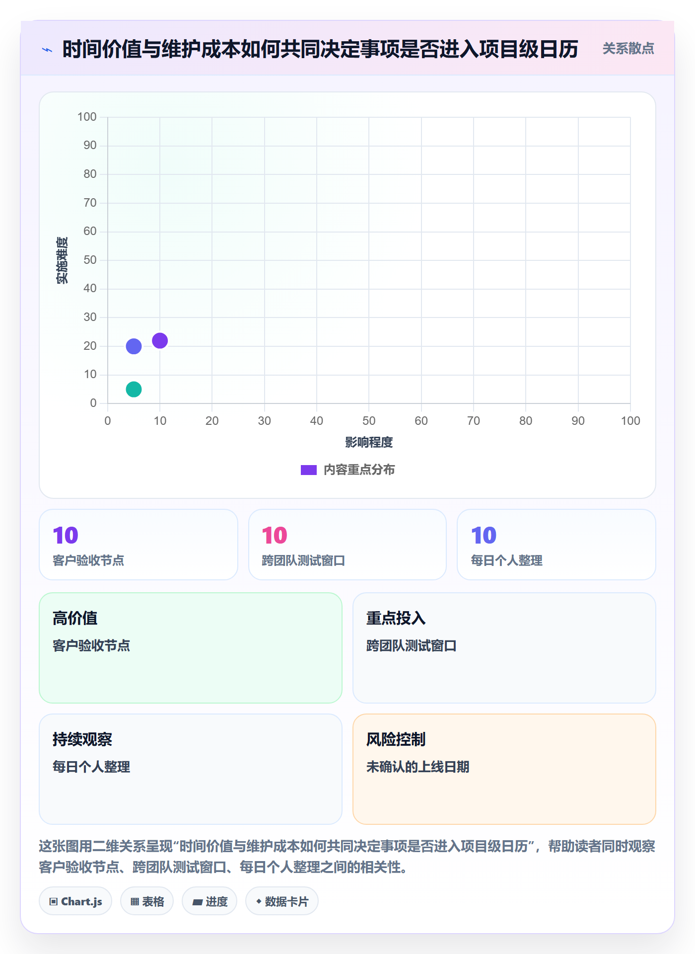 任务日历管理指南:实施团队如何做好日历视图,最佳实践全流程