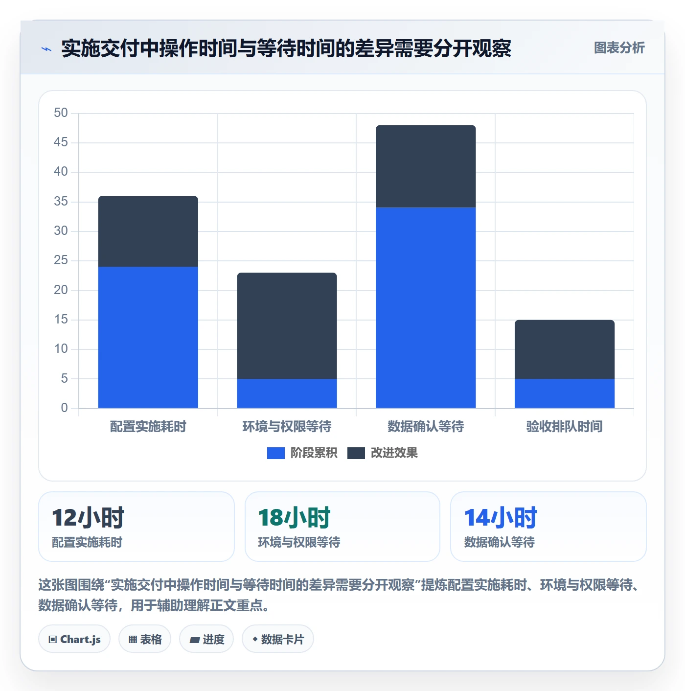 迭代进度流程与规范:实施团队迭代管理效率提升关键指标