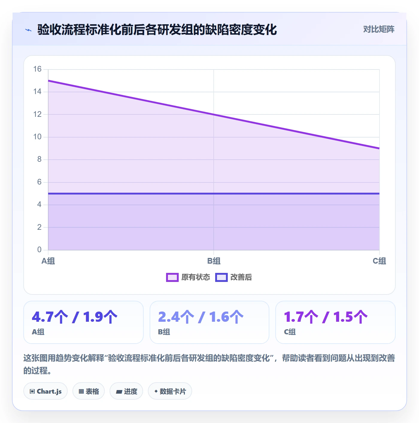 任务验收验收教程:项目经理风险控制,避坑指南
