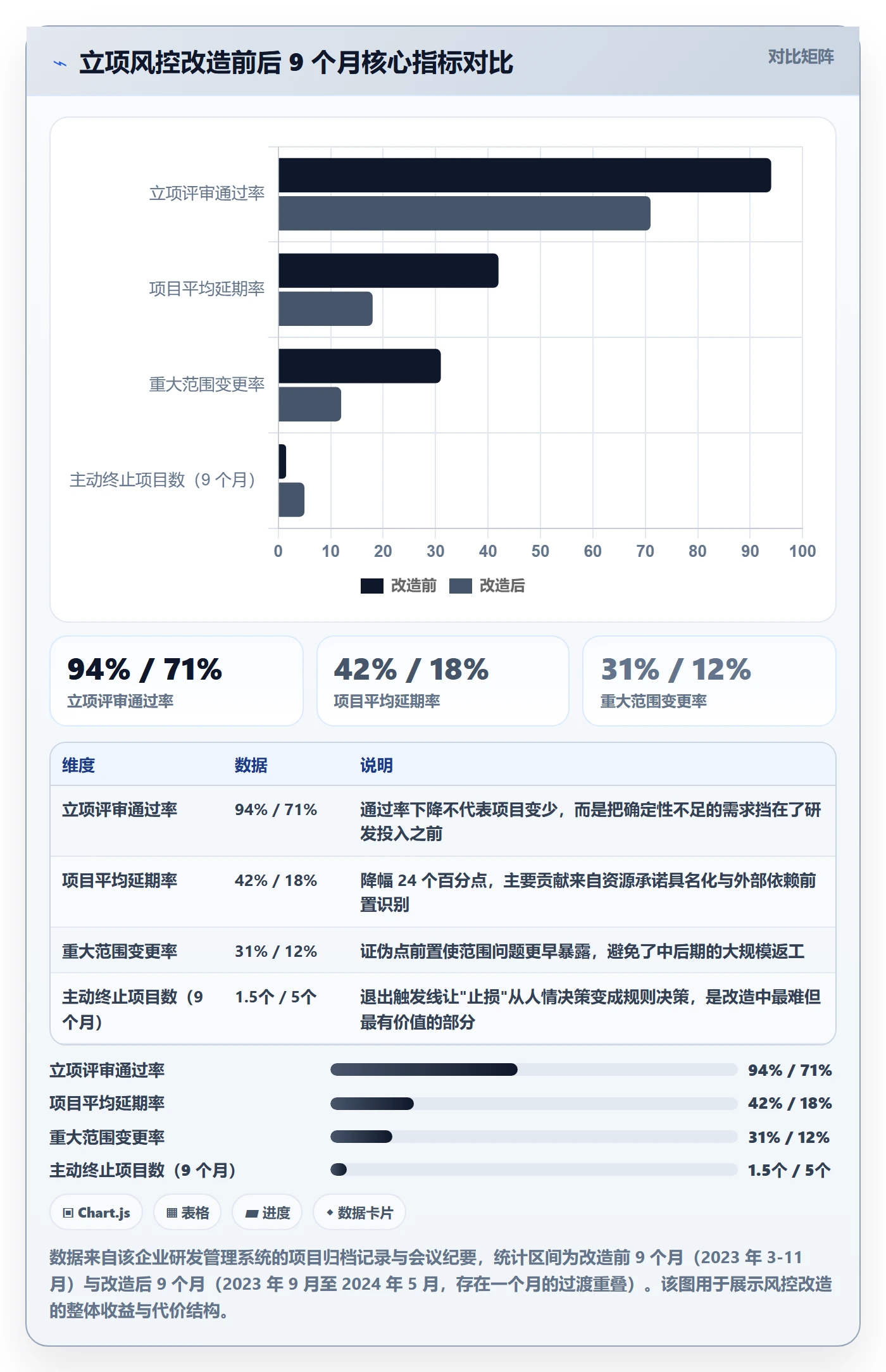 周期落地方案：研发团队开展项目立项的风险控制案例解析